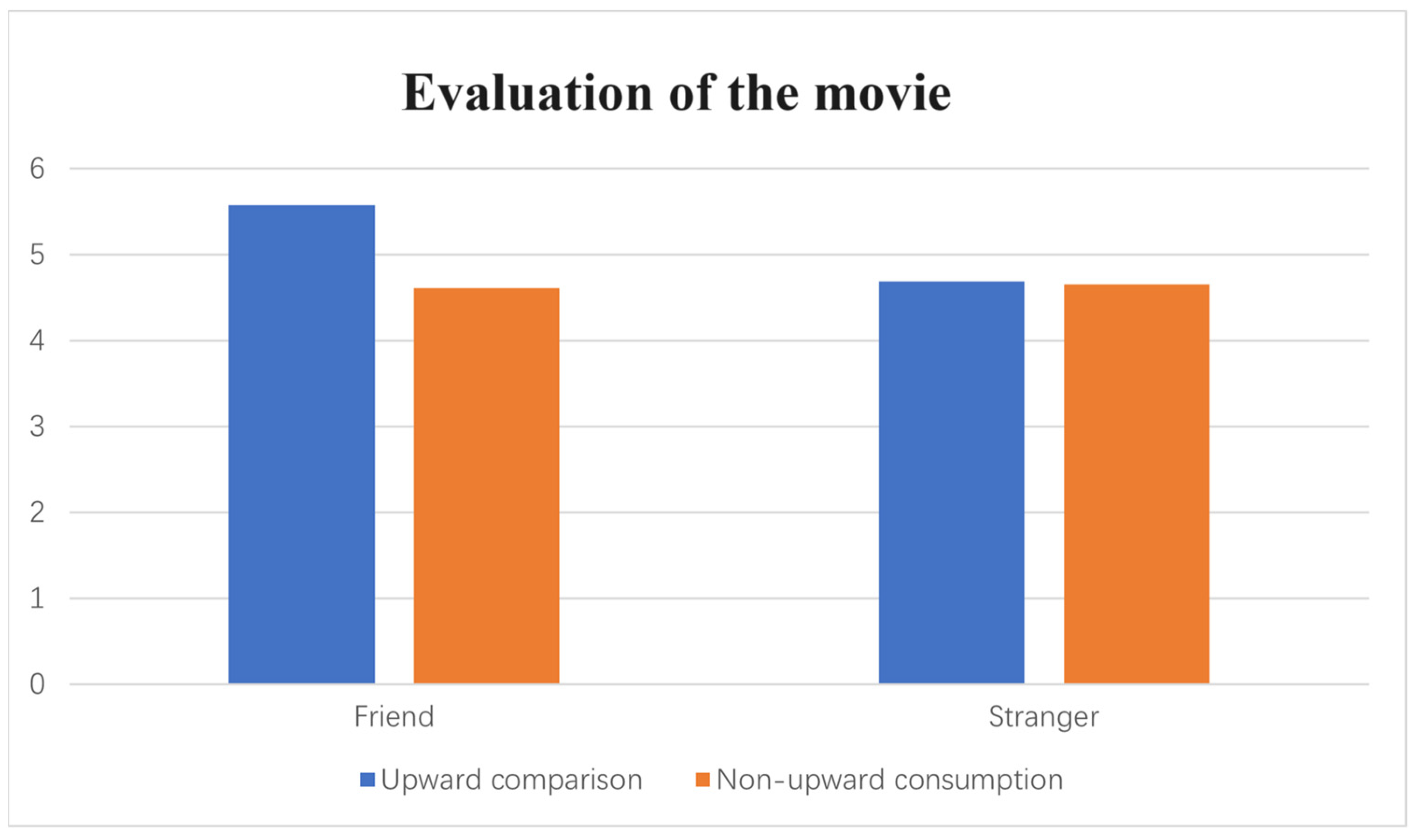 Behavsci 14 00374 g003