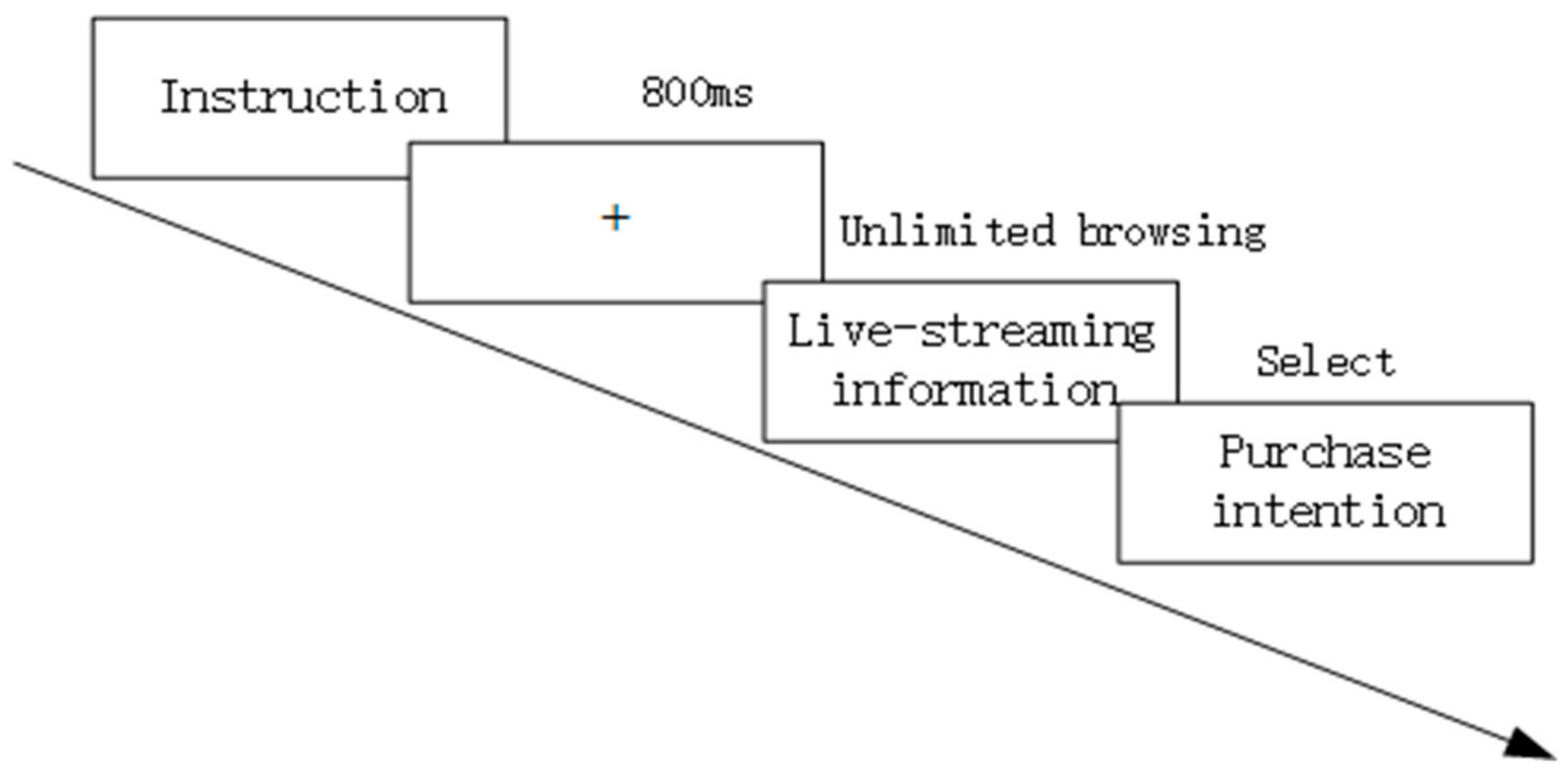 Behavsci 14 00375 g002