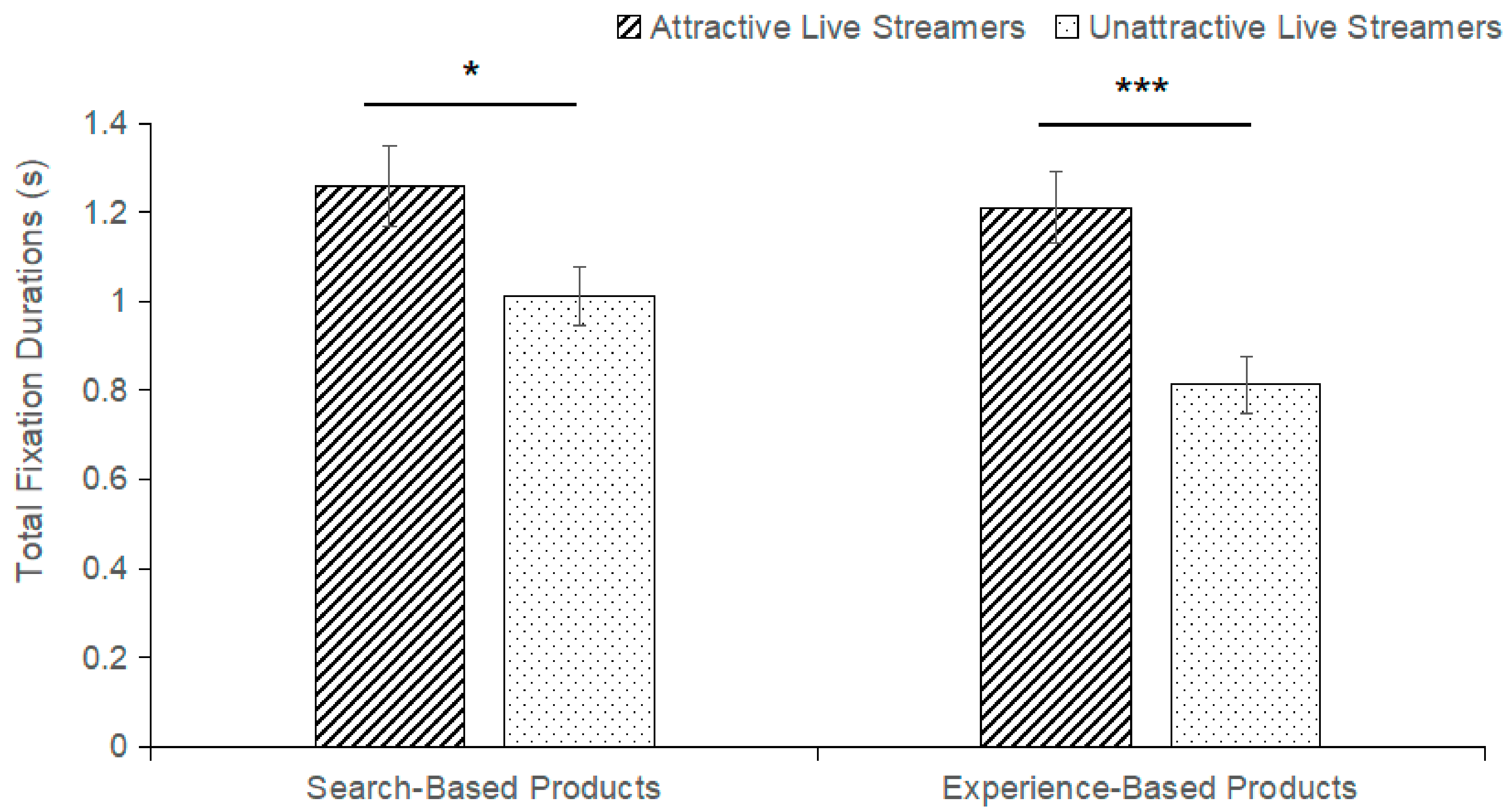Behavsci 14 00375 g004