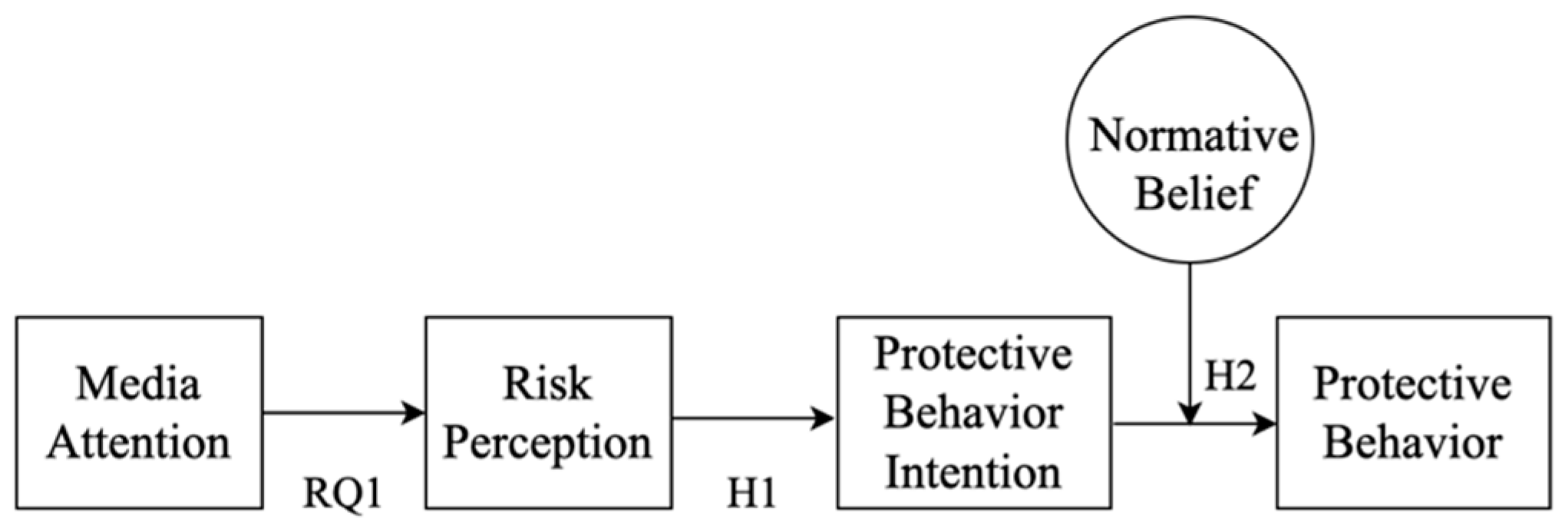 Behavsci 14 00377 g002