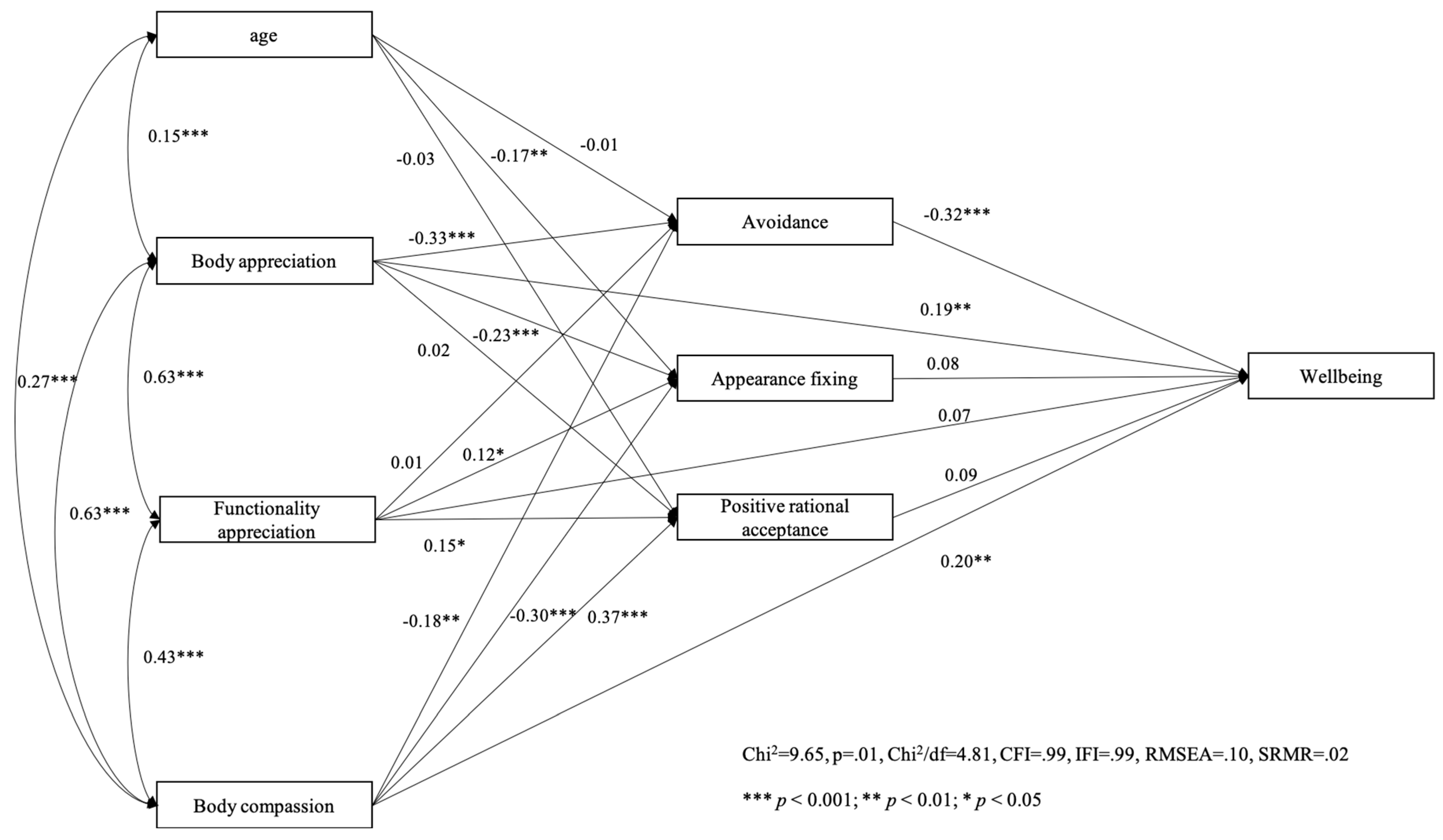 Behavsci 14 00378 g001