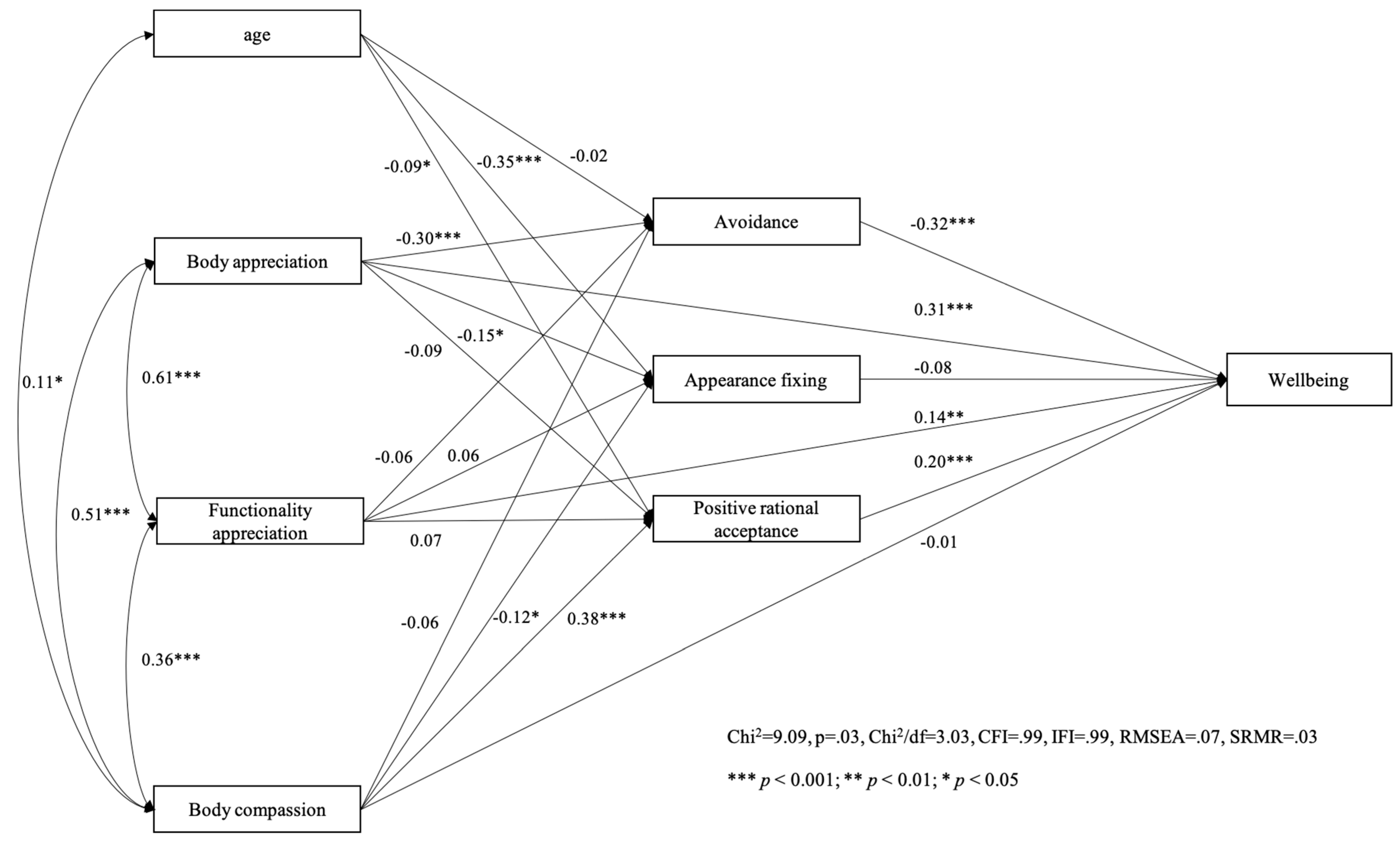 Behavsci 14 00378 g002