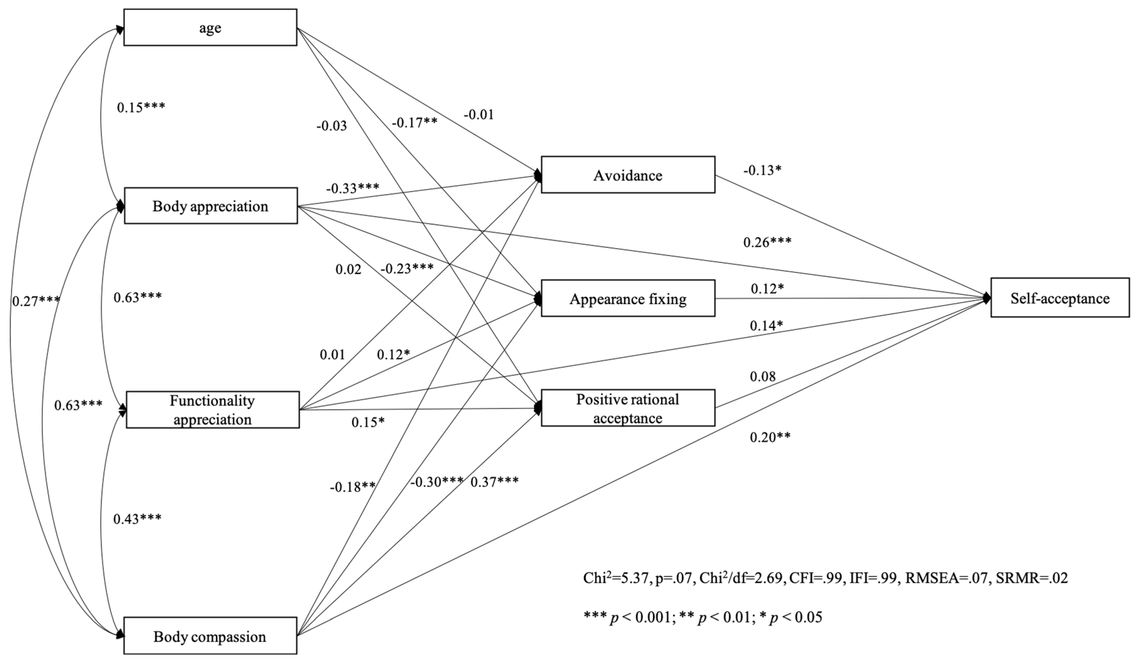 Behavsci 14 00378 g003