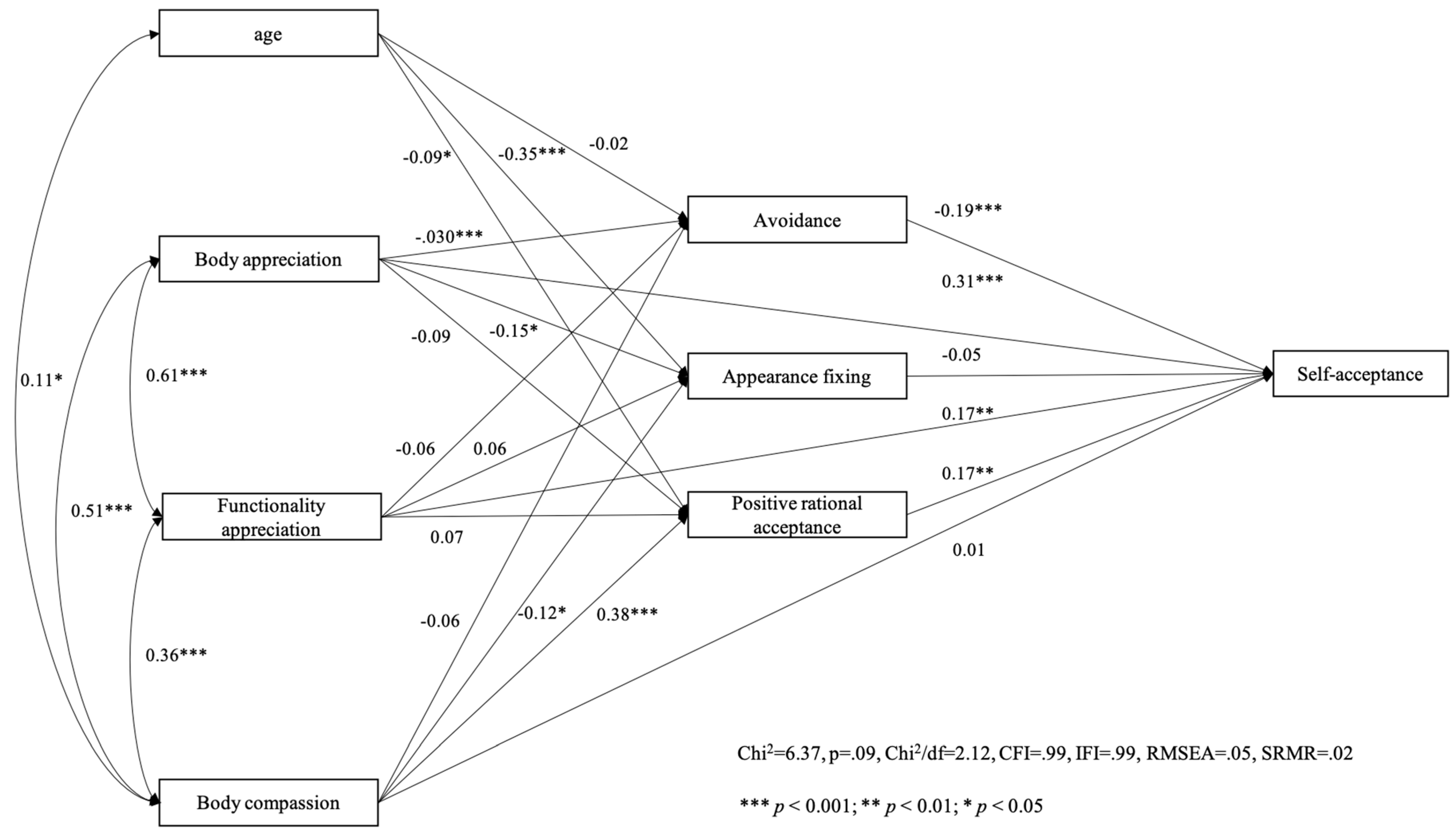 Behavsci 14 00378 g004