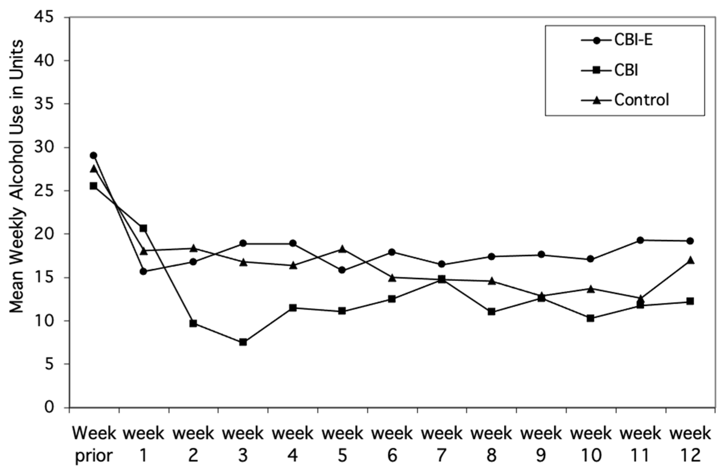 Behavsci 14 00381 g003