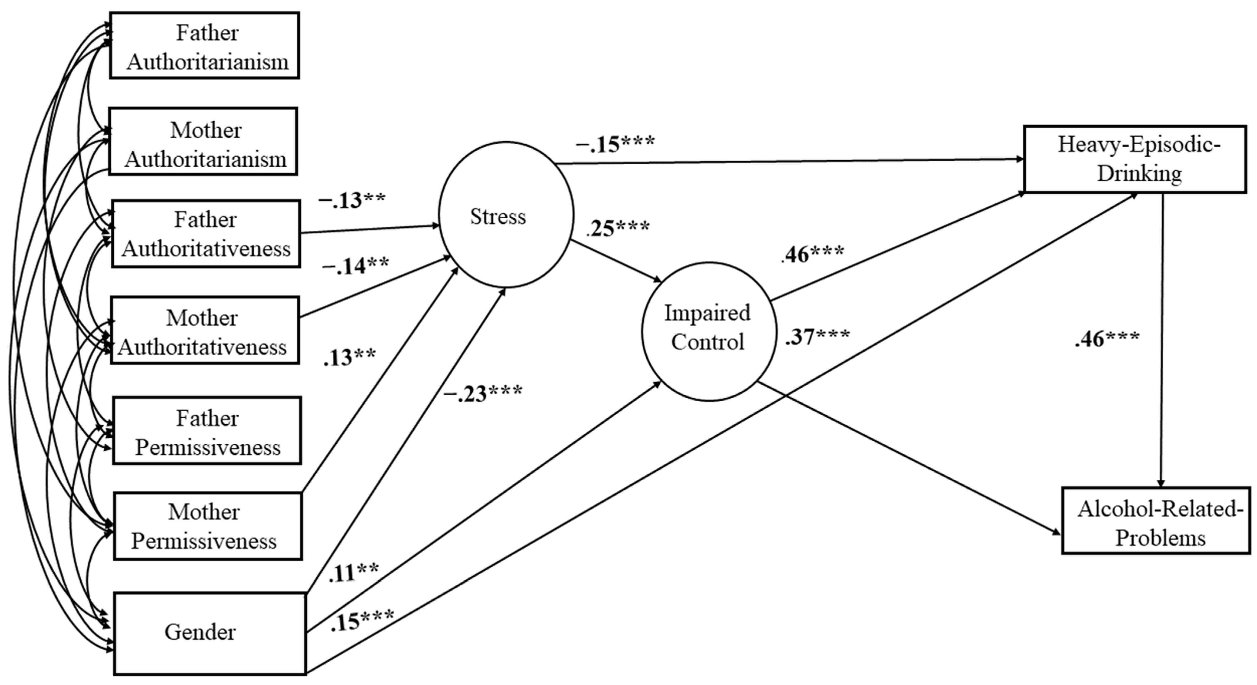 Behavsci 14 00384 g002 Behavsci 14 00384 g002