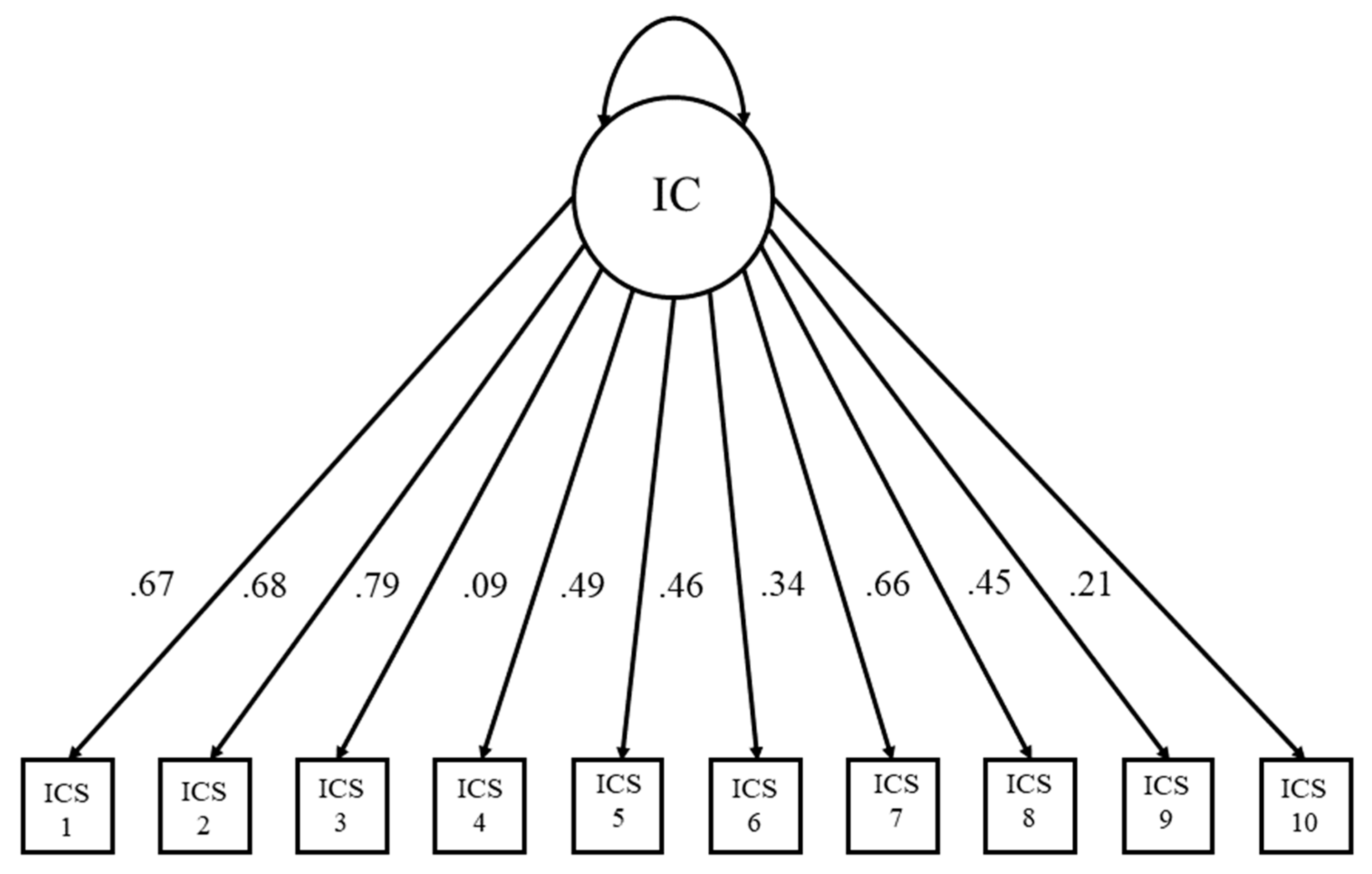 Behavsci 14 00384 g004 Behavsci 14 00384 g004