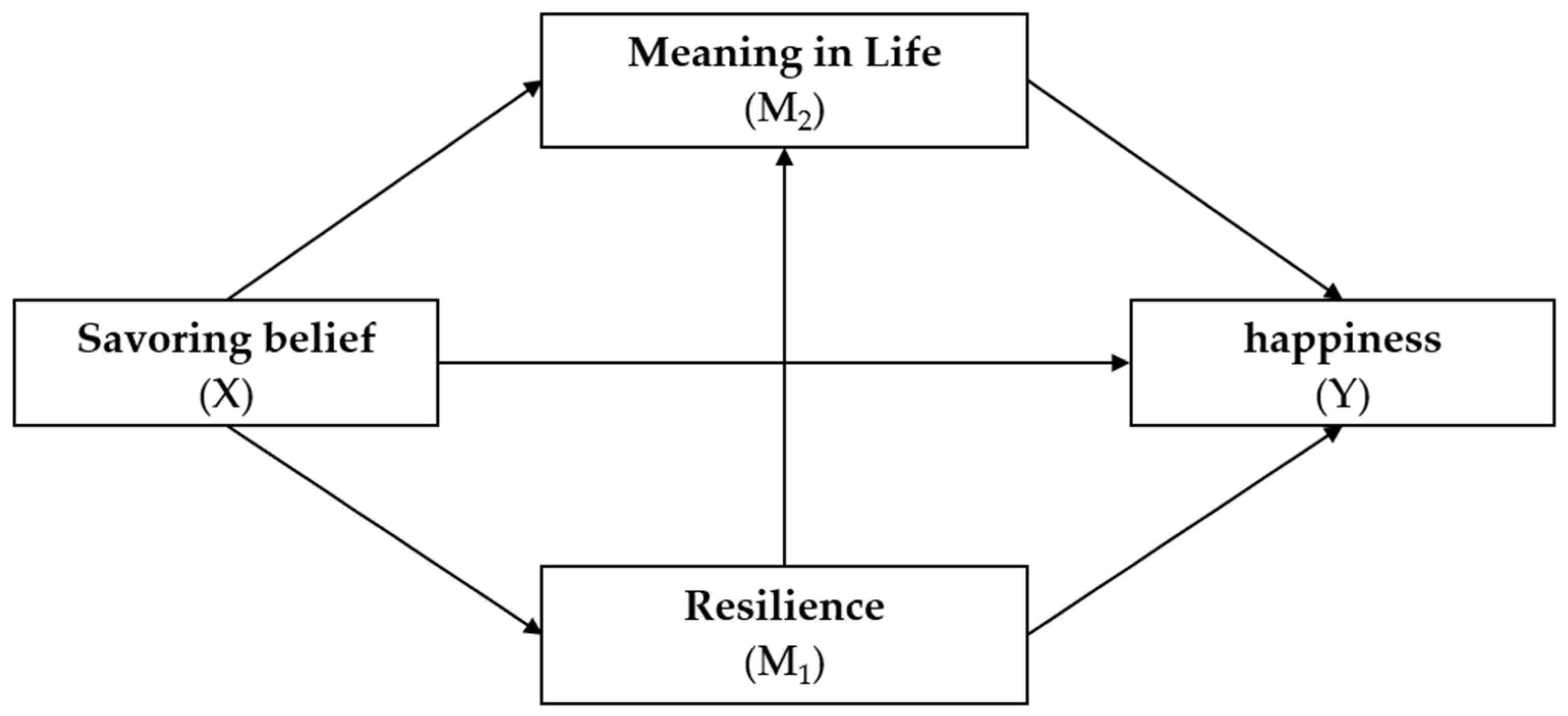 Behavsci 14 00388 g001