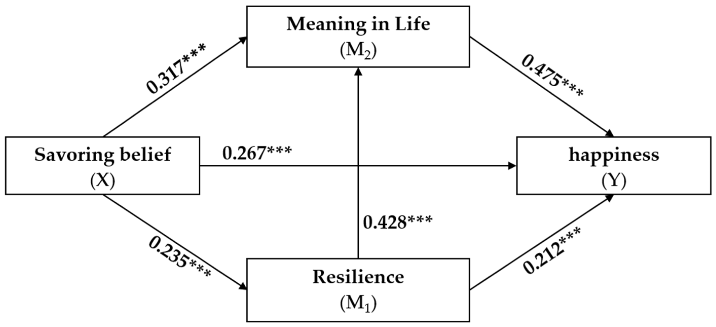 Behavsci 14 00388 g002