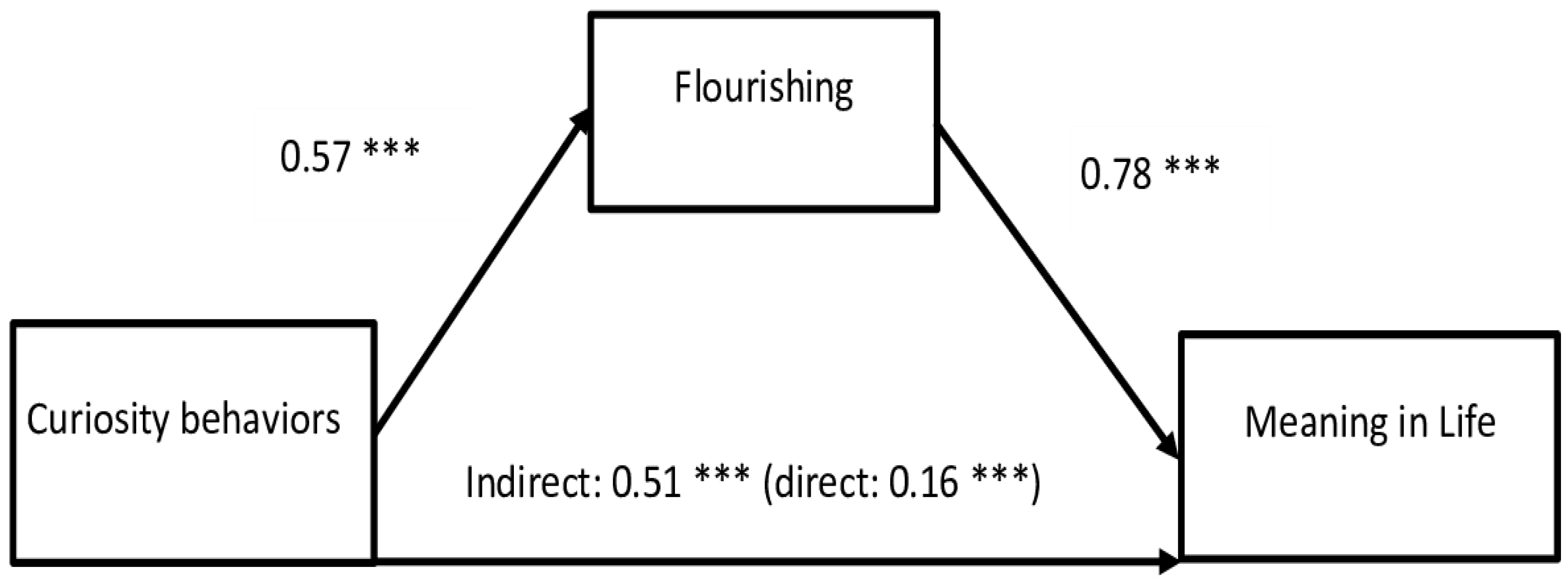 Behavsci 14 00391 g002