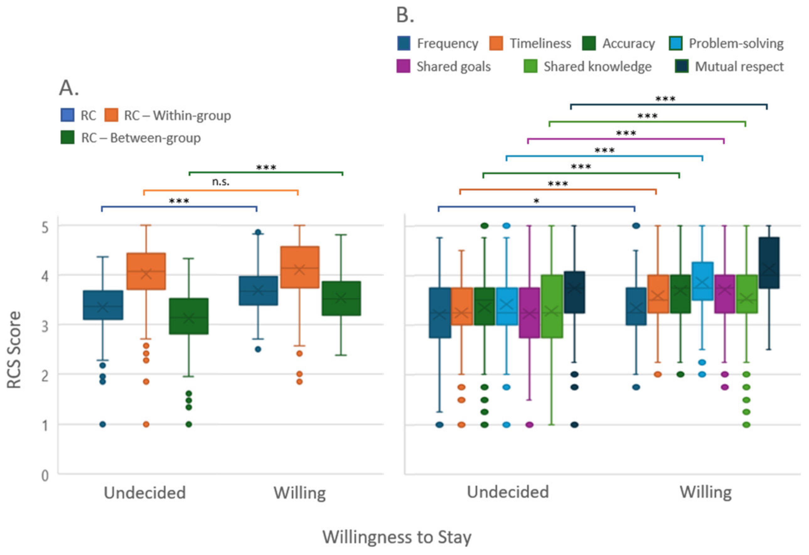 Behavioral Sciences Free FullText Impact of Relational