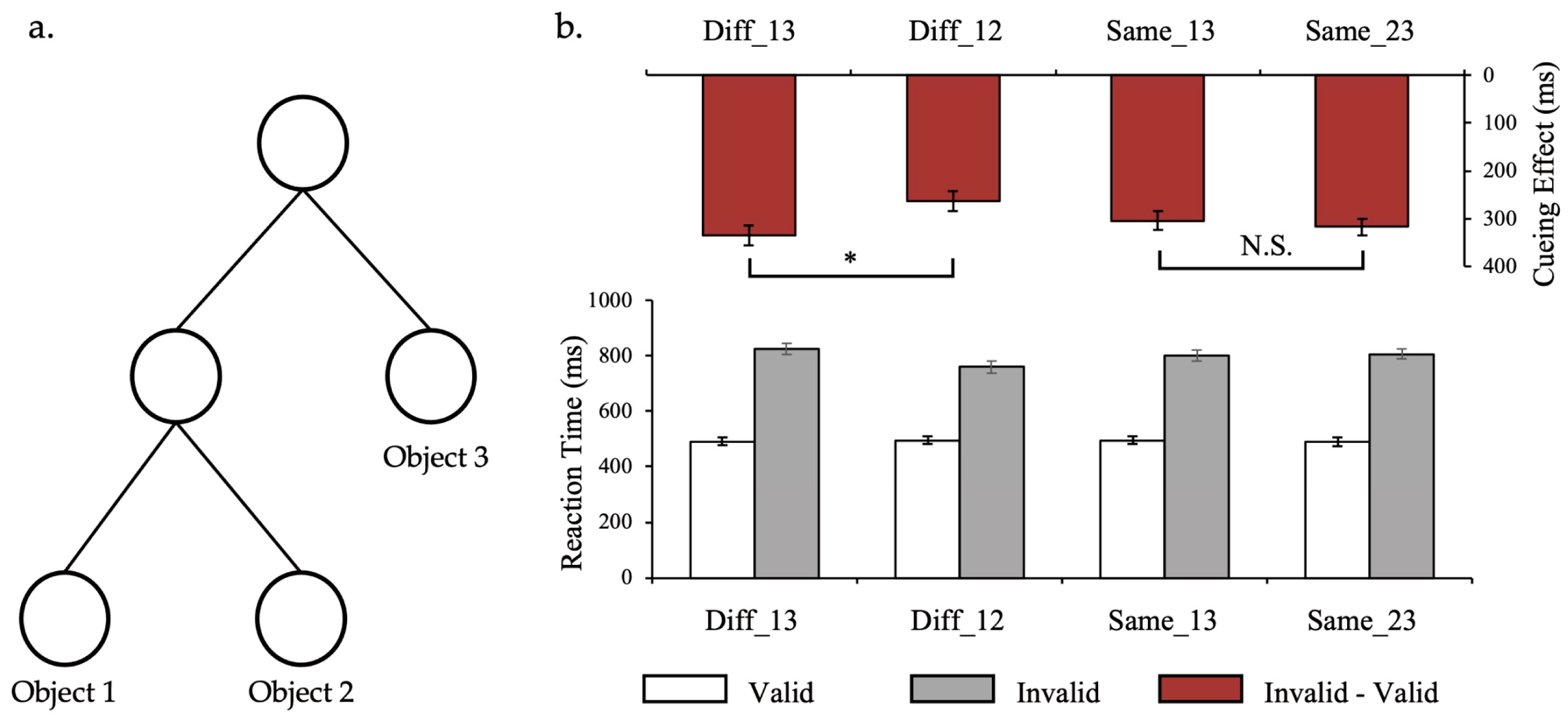 Behavsci 14 00401 g003