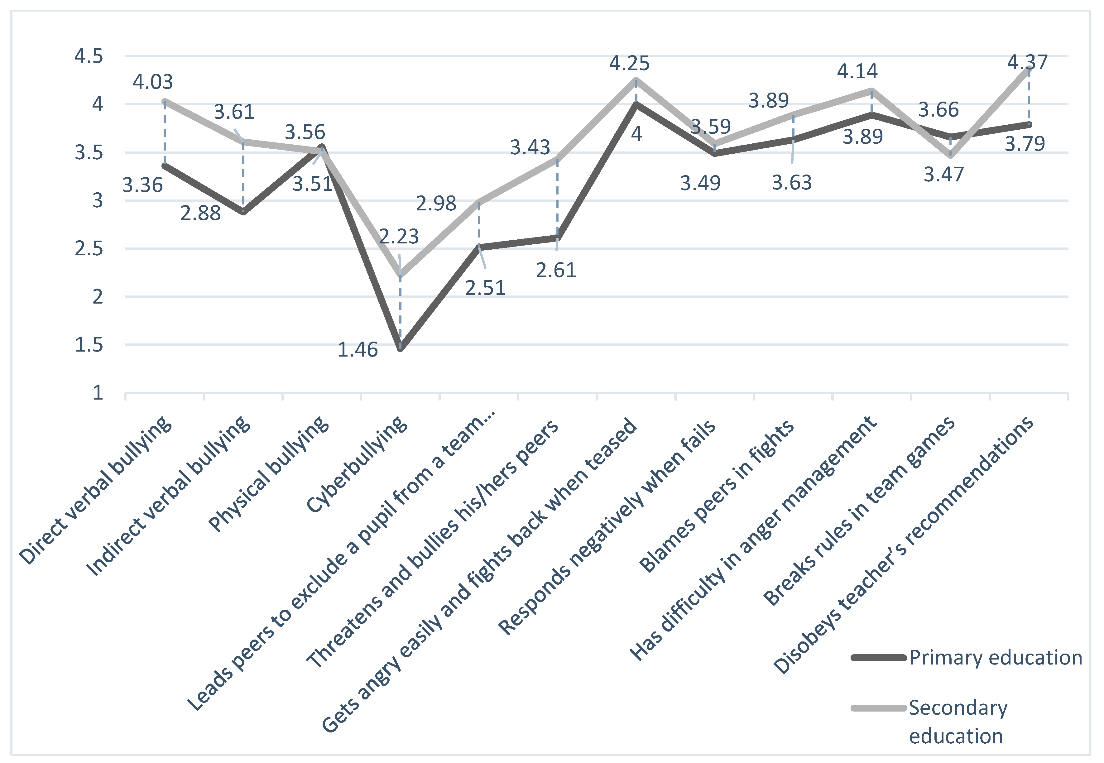 Behavsci 14 00405 g001