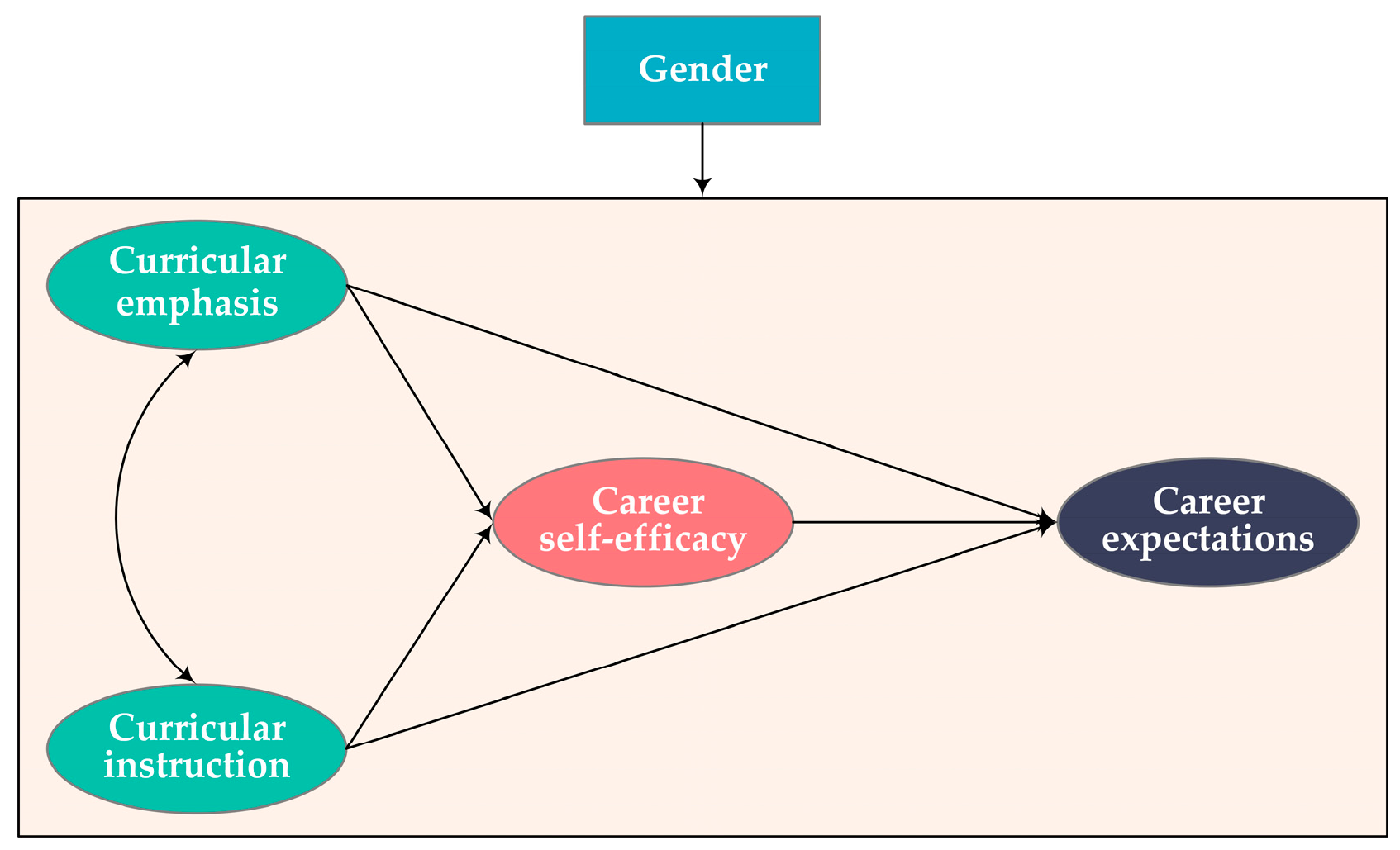 Behavsci 14 00409 g001