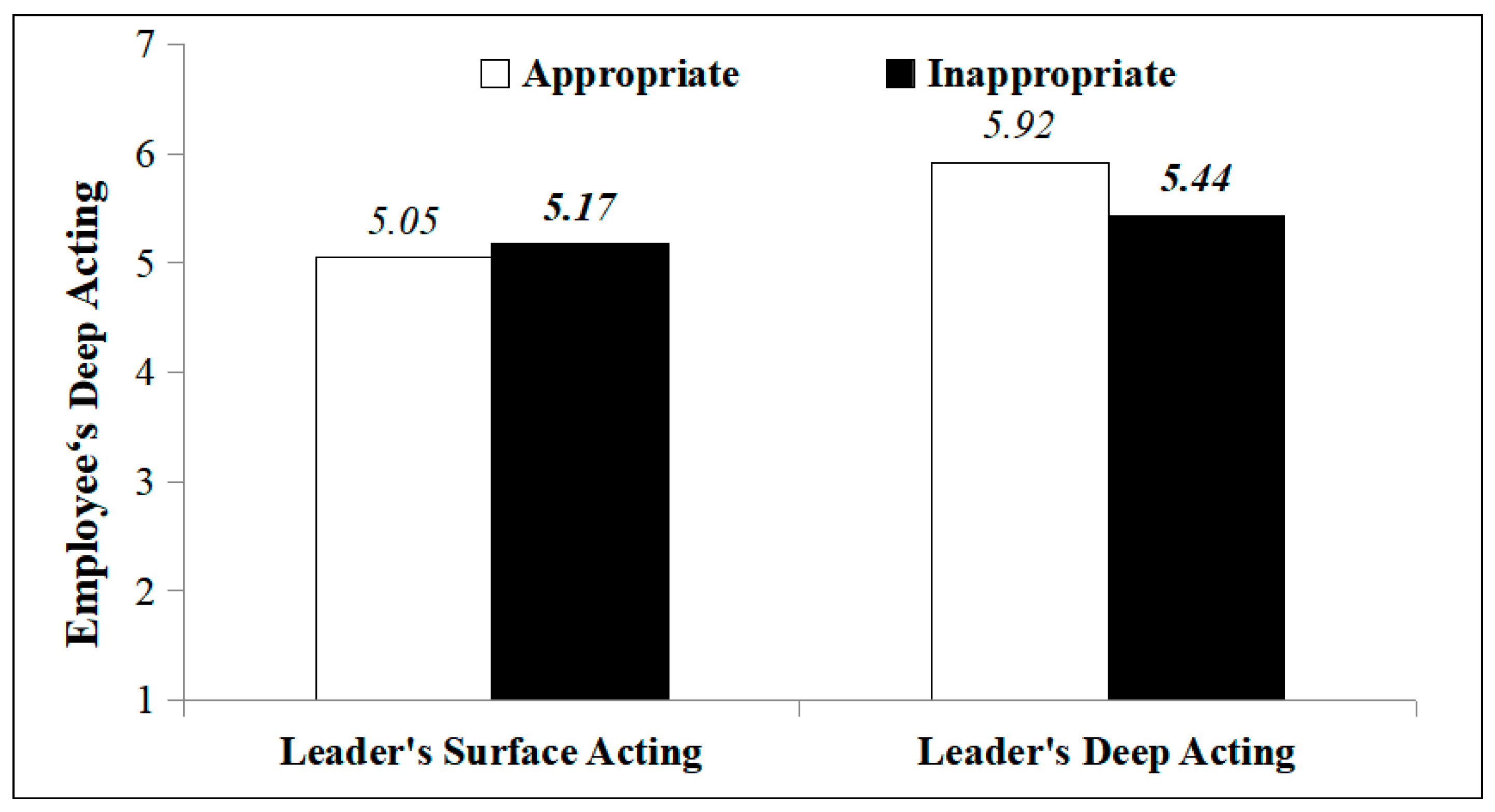 Behavsci 14 00413 g002