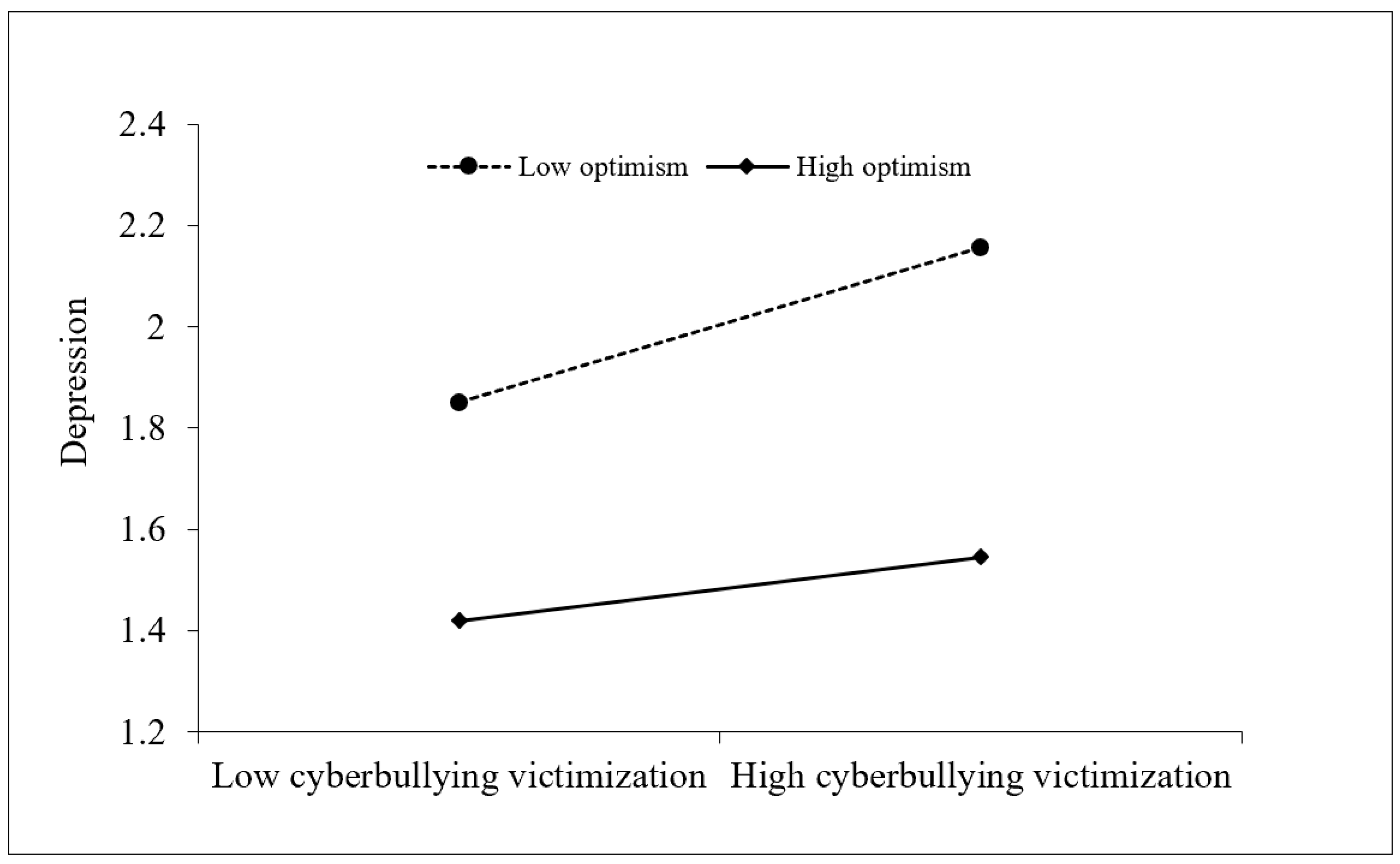 Behavsci 14 00414 g002