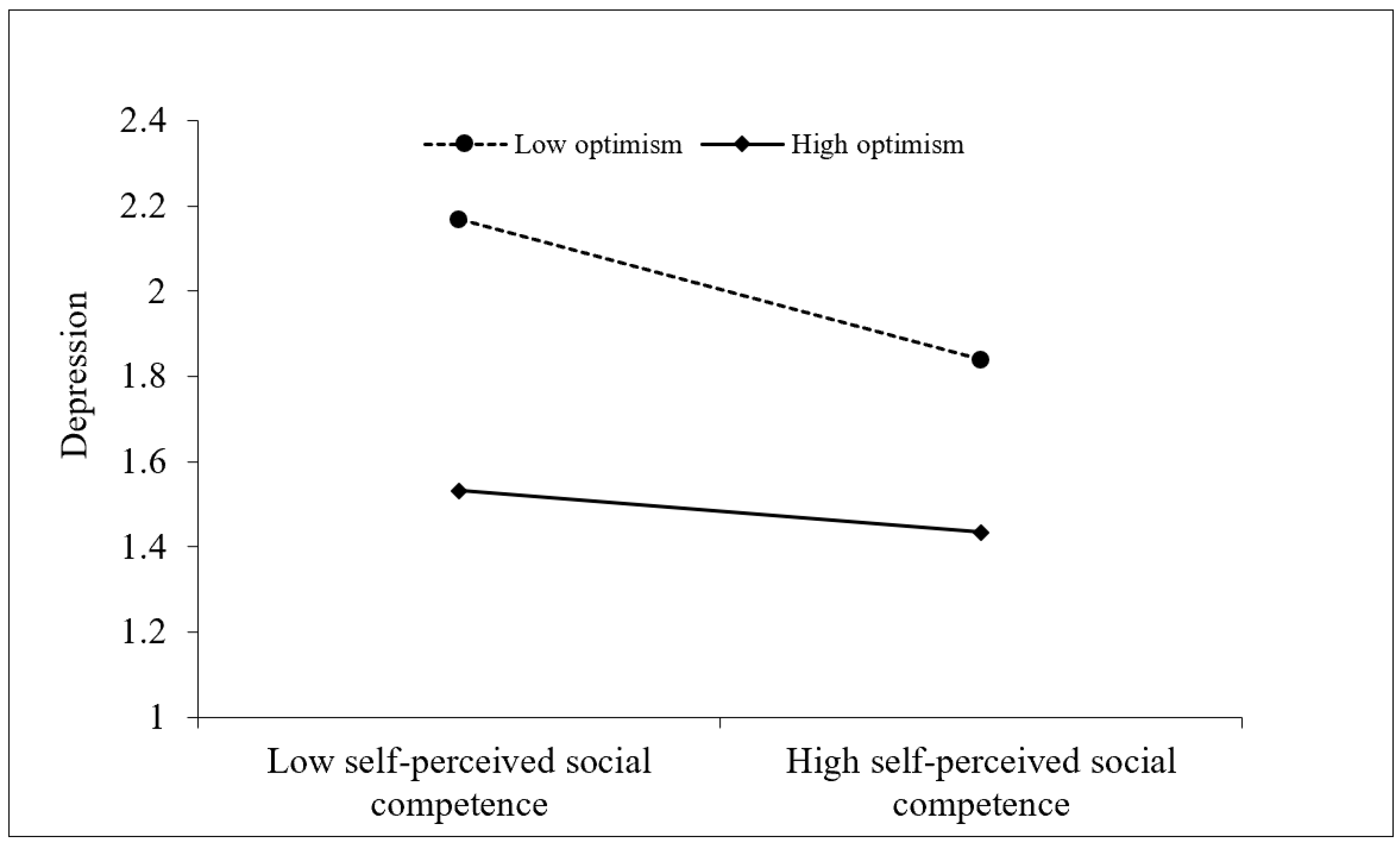 Behavsci 14 00414 g003
