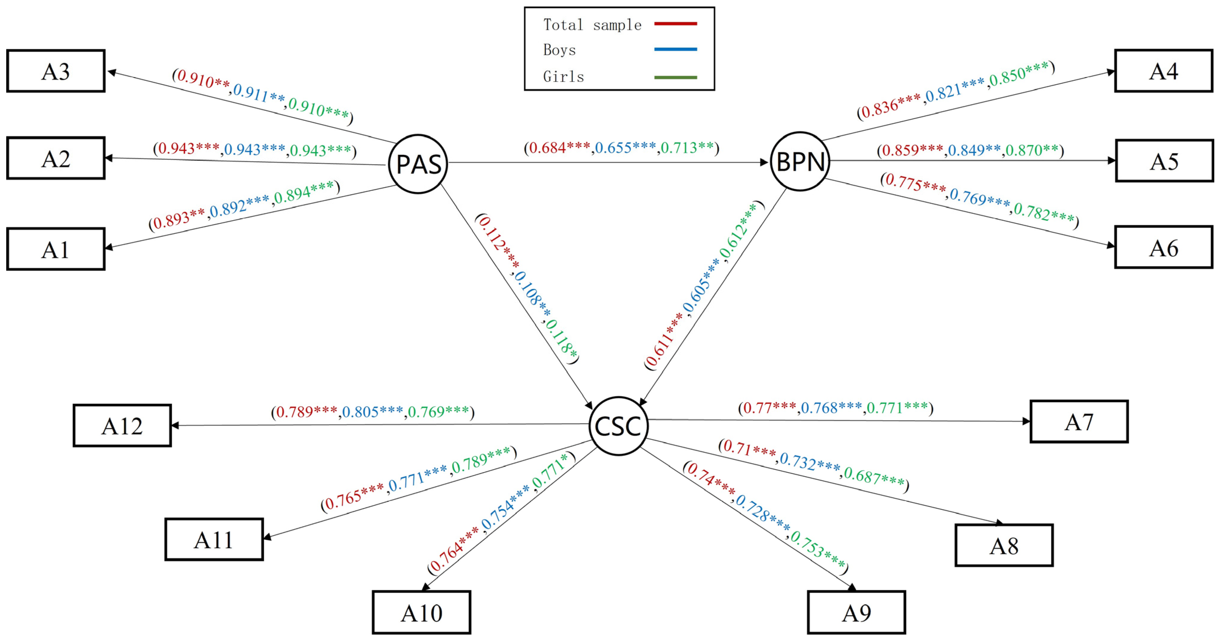 Behavsci 14 00415 g003