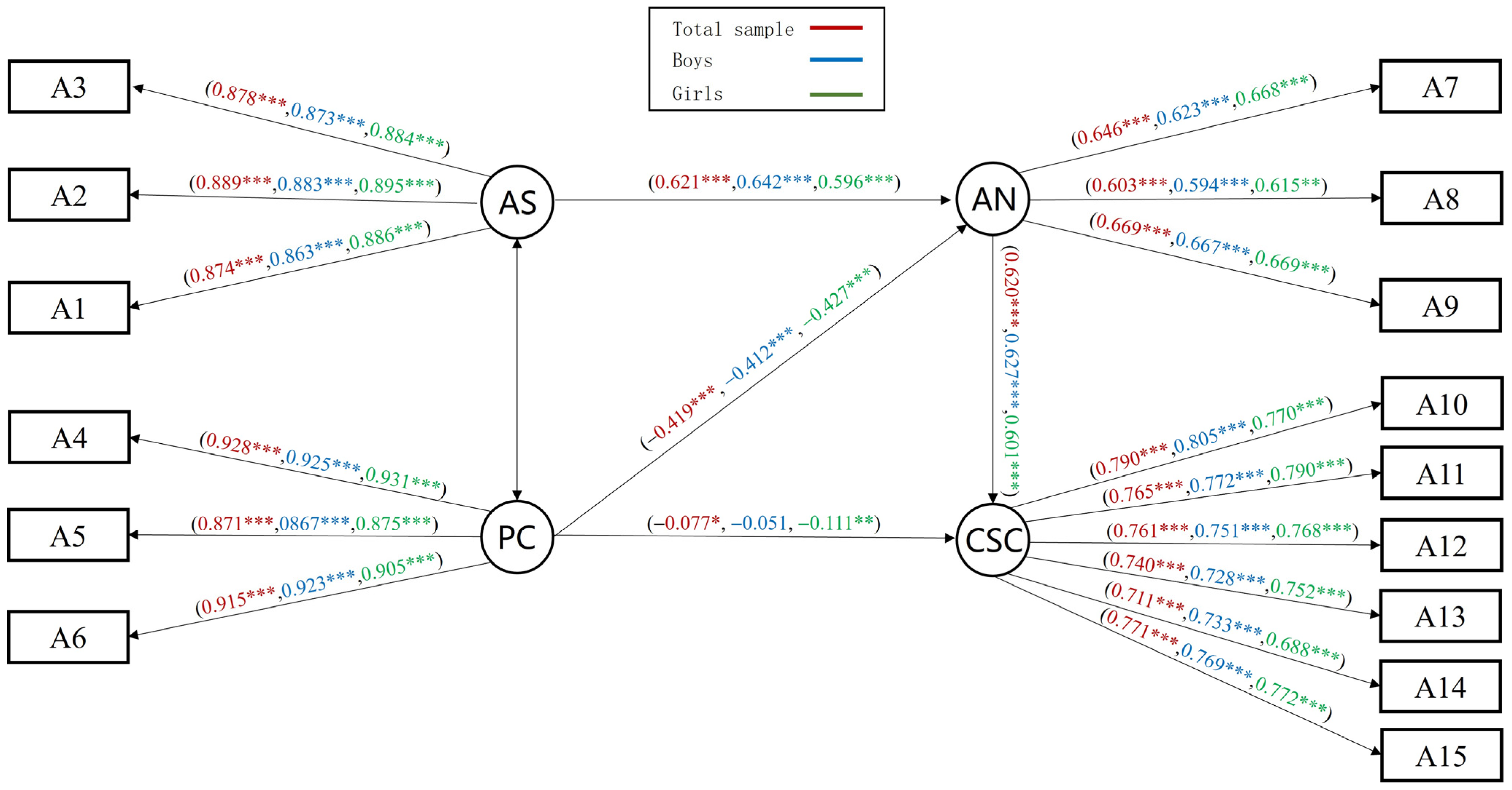 Behavsci 14 00415 g004
