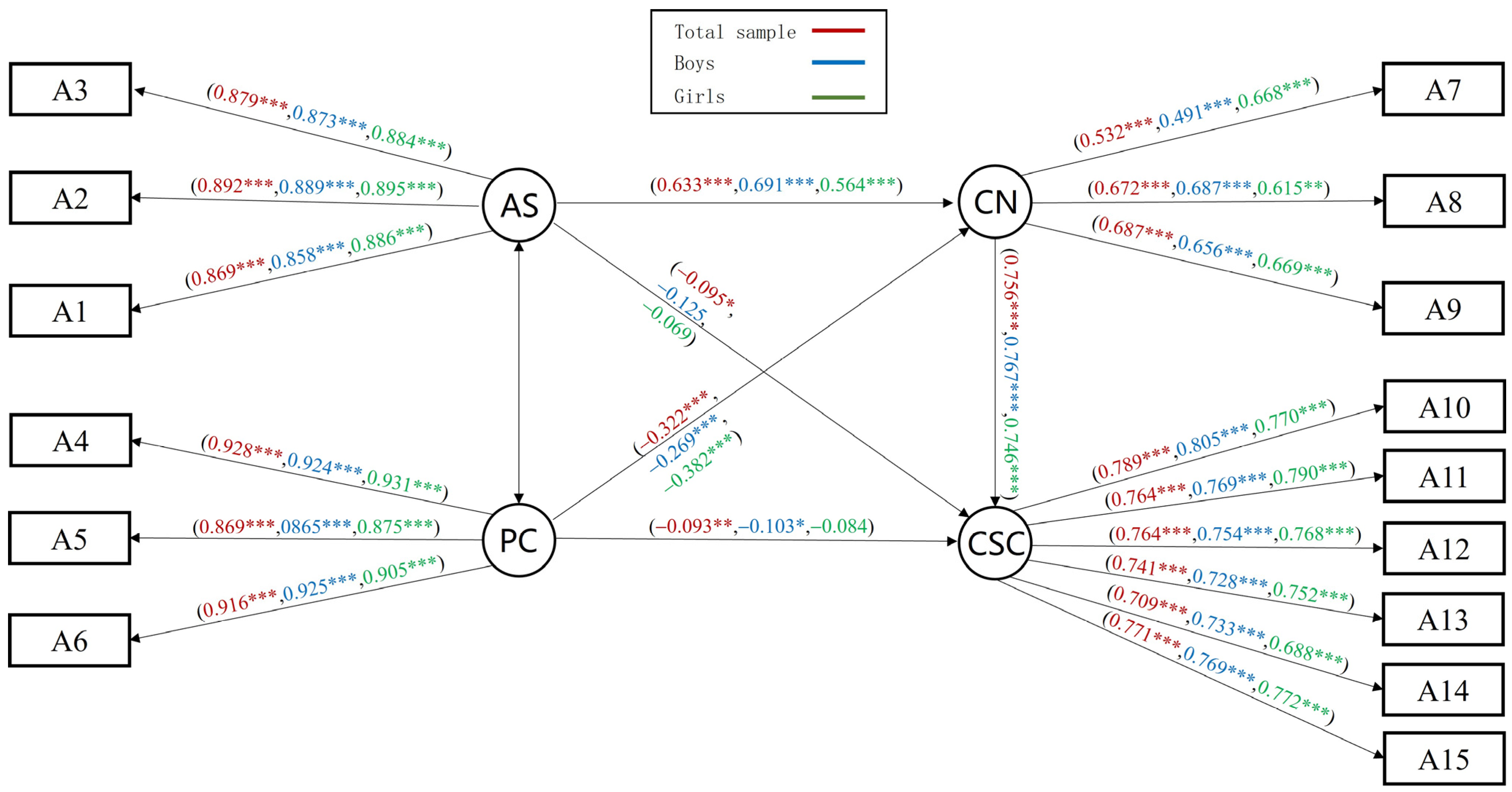 Behavsci 14 00415 g005