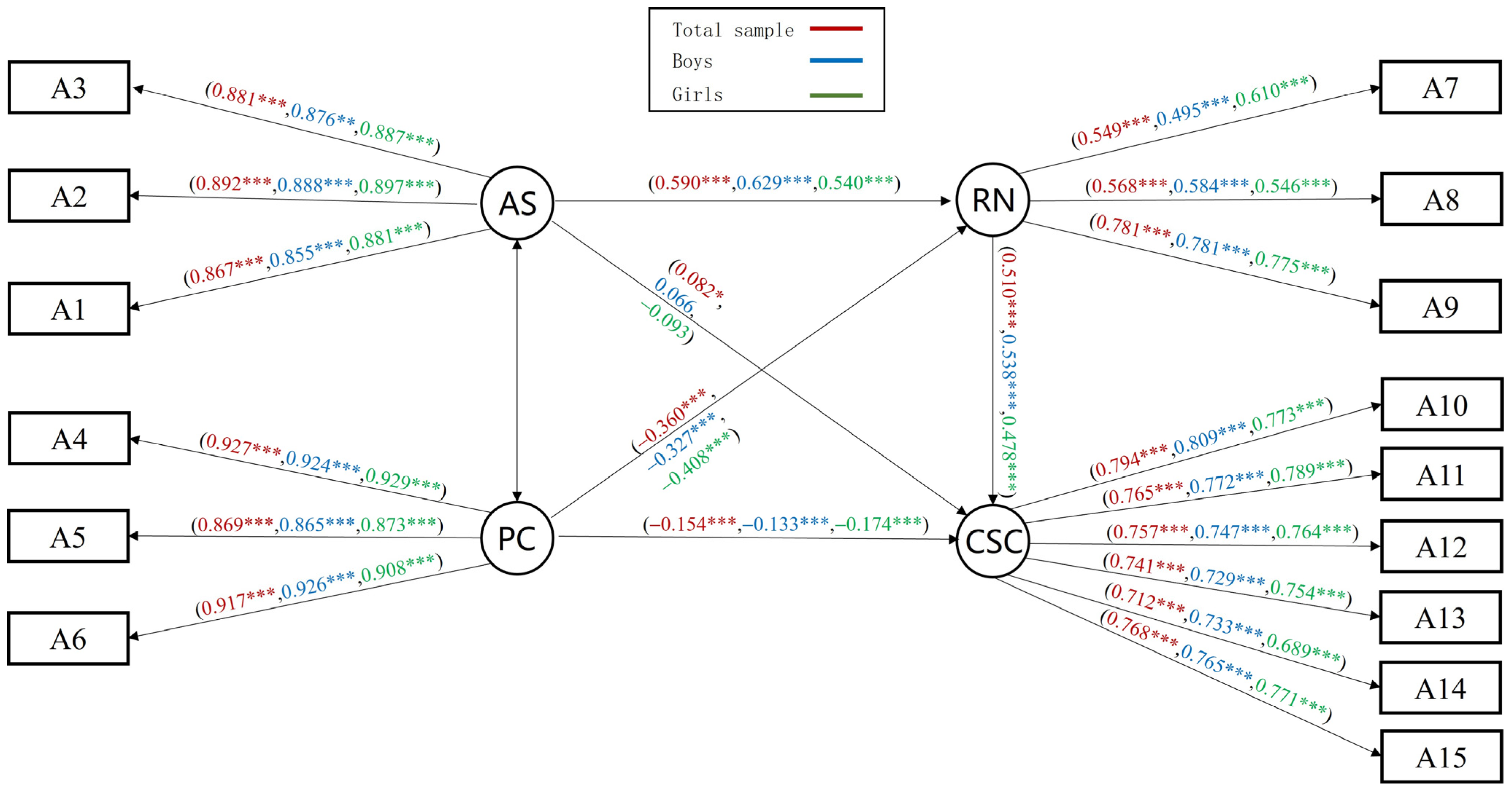Behavsci 14 00415 g007