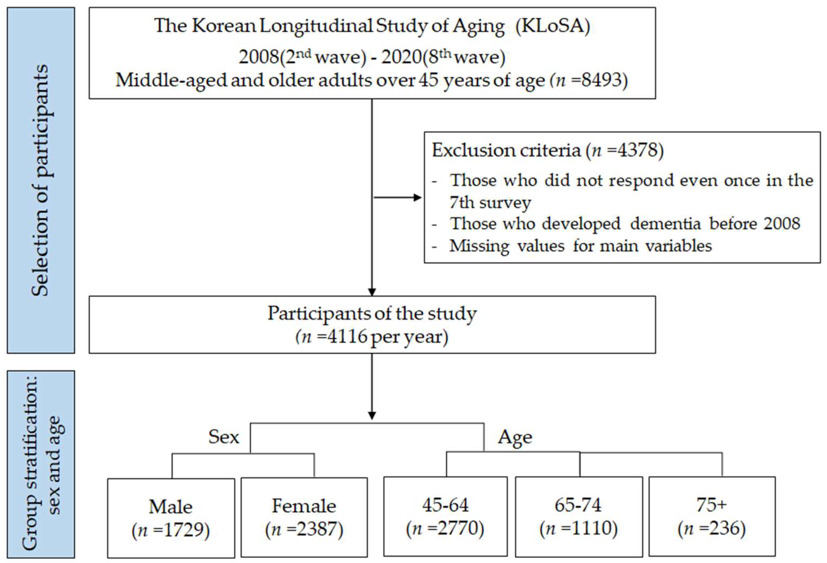 Behavsci 14 00421 g001