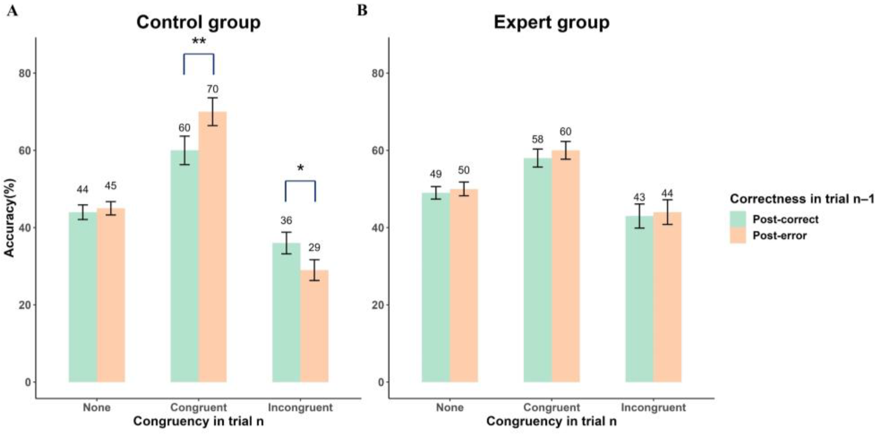 Behavsci 14 00423 g005