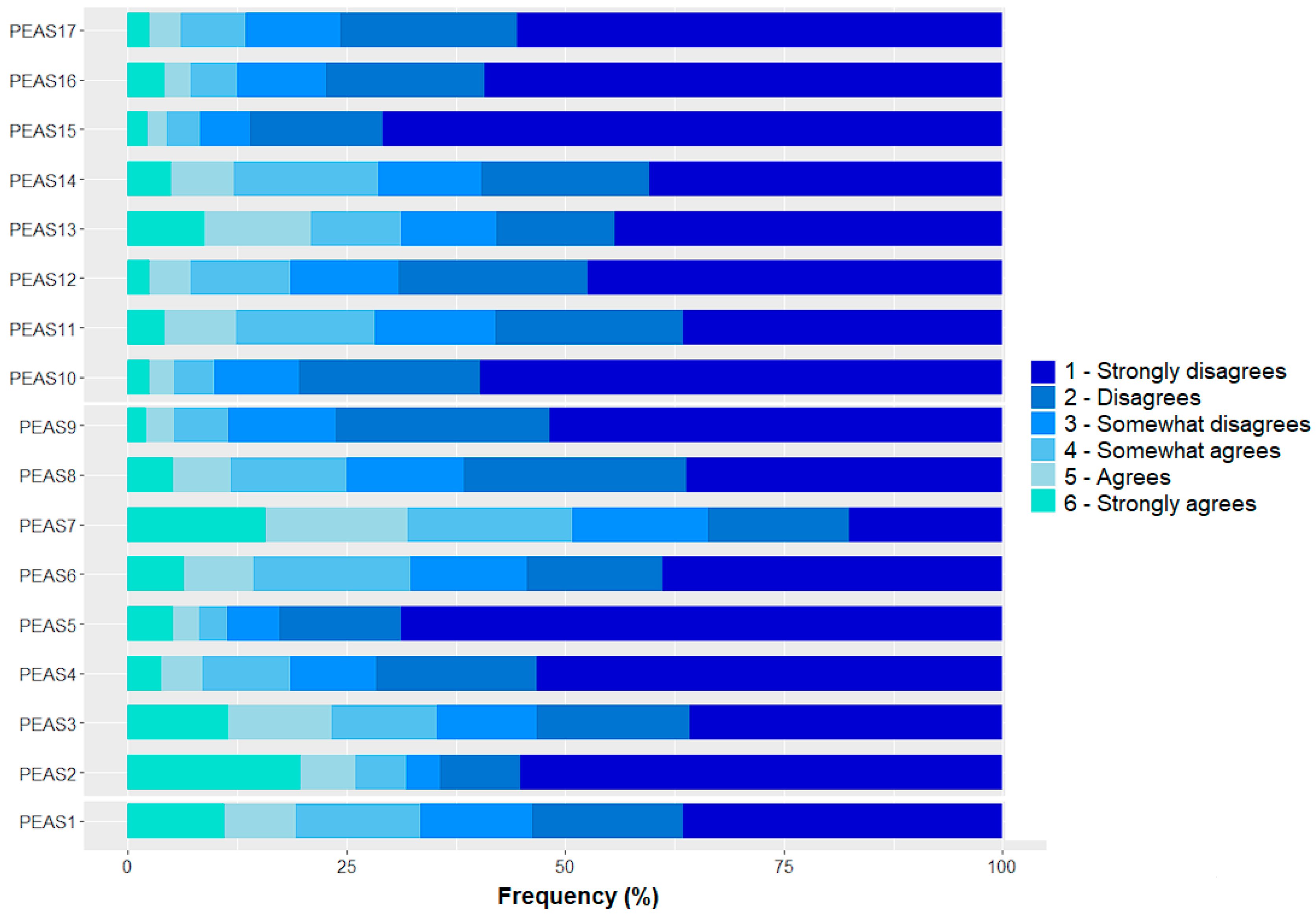 Behavsci 14 00425 g001