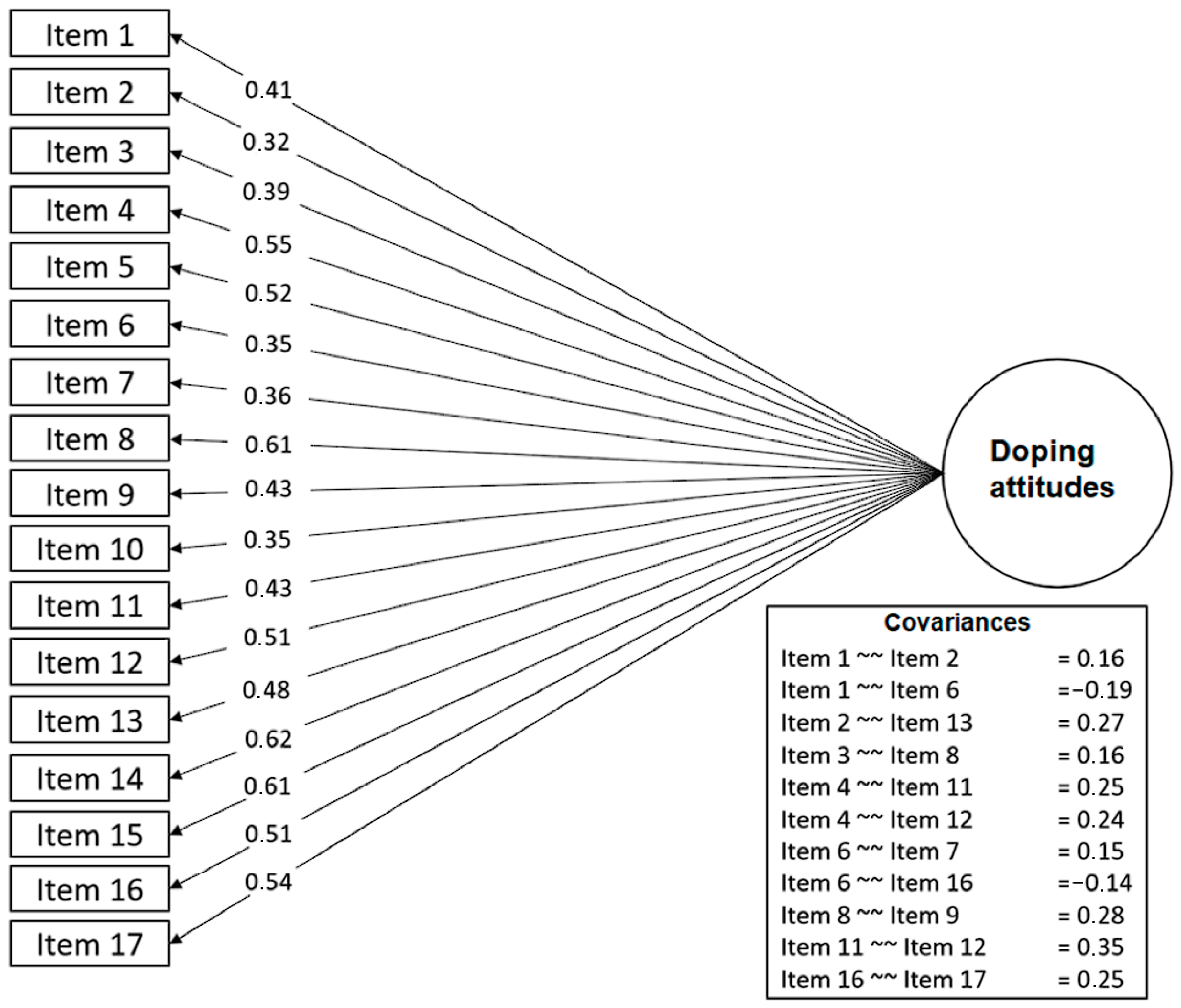 Behavsci 14 00425 g002