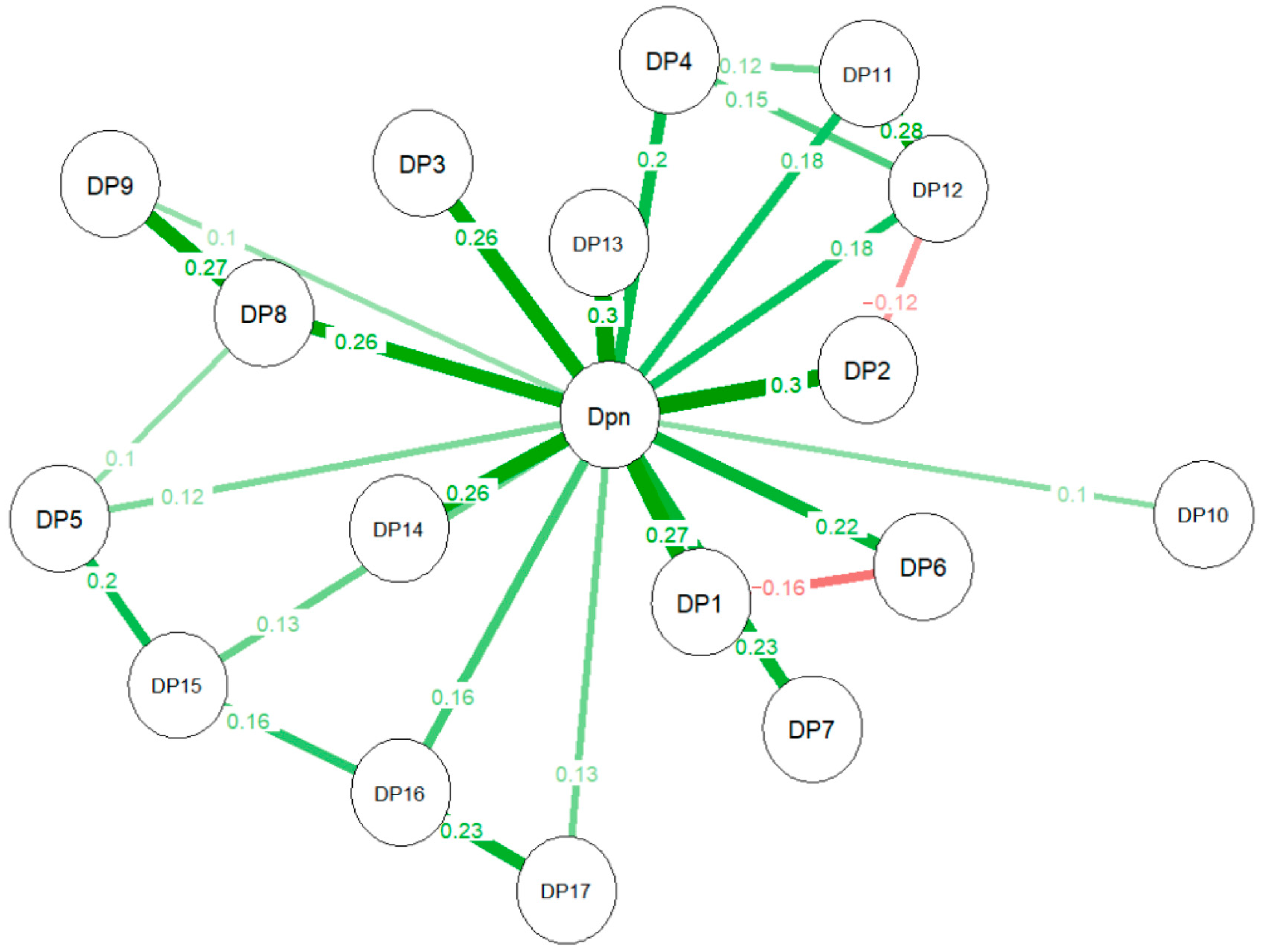 Behavsci 14 00425 g003