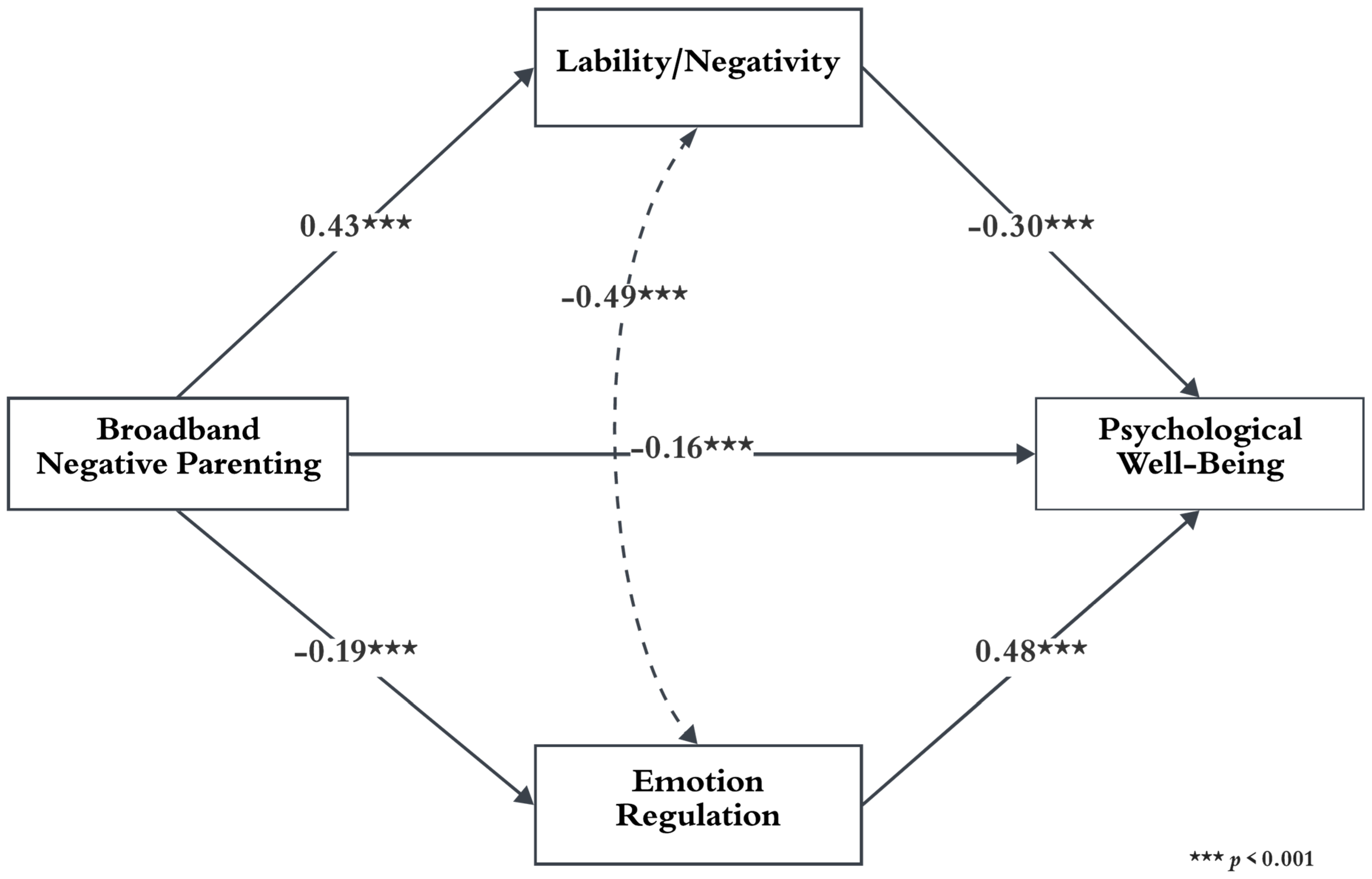 Behavsci 14 00426 g002
