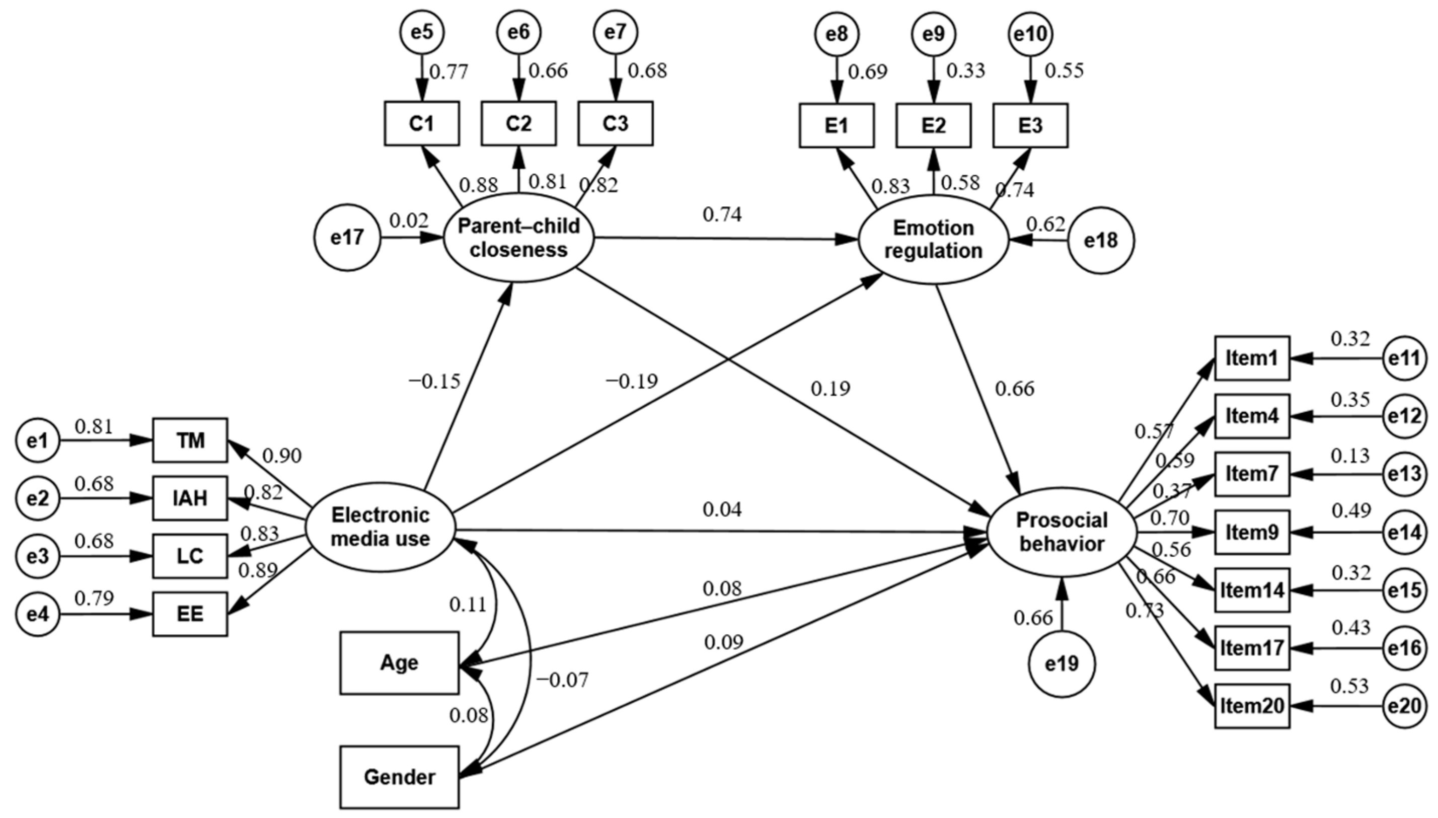 Behavsci 14 00436 g002