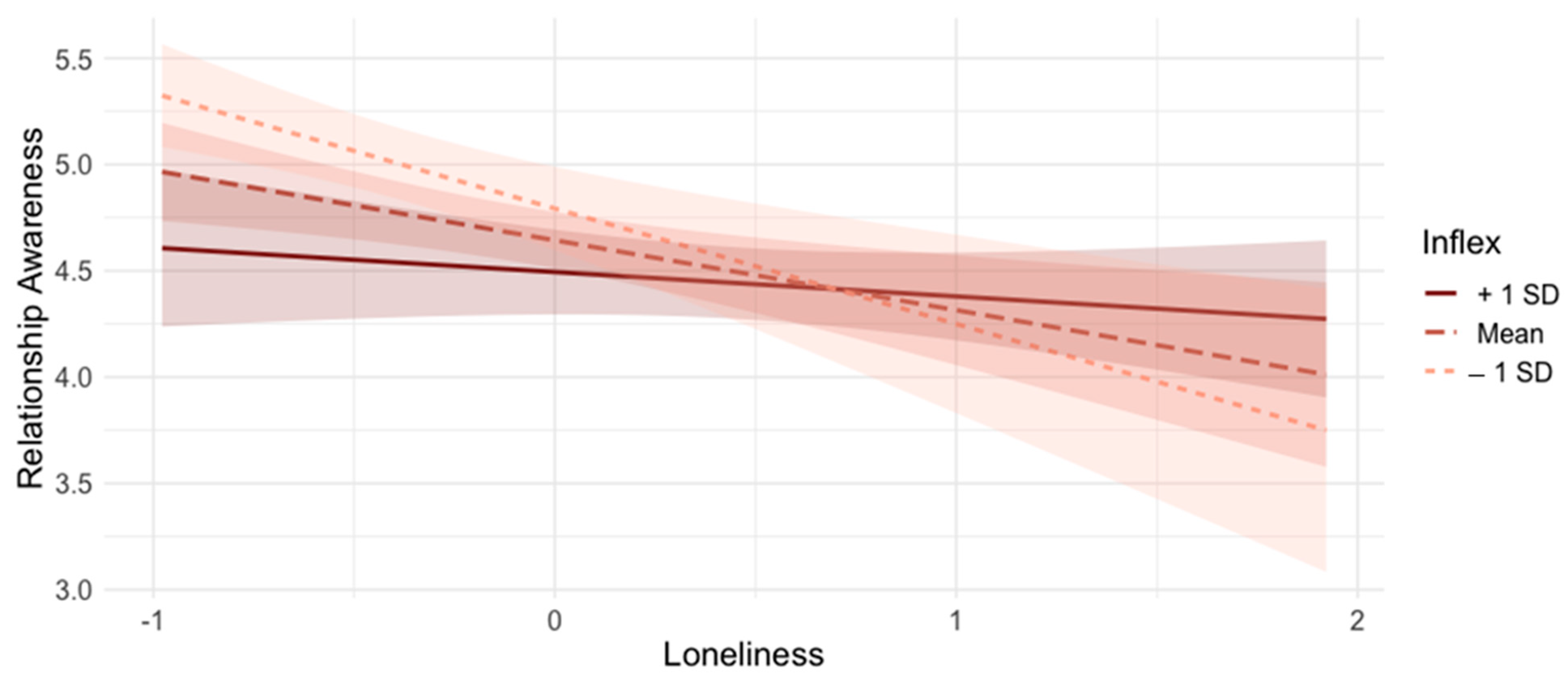 Behavsci 14 00439 g002