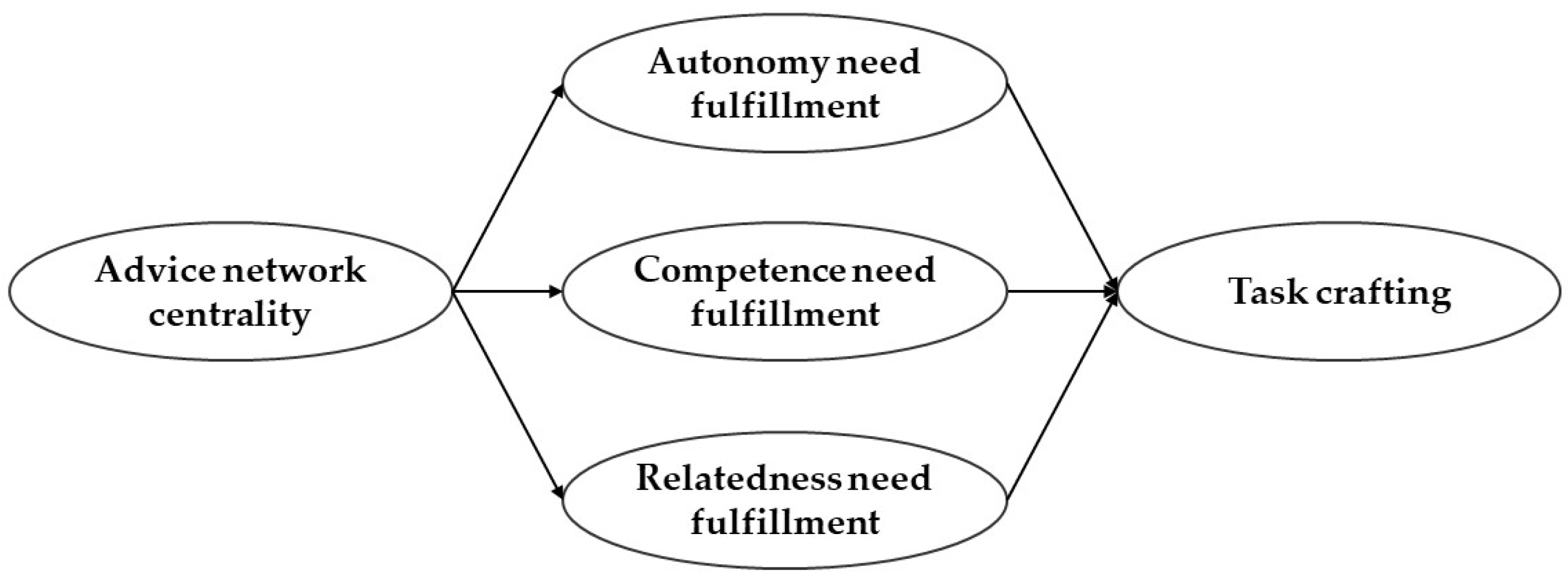 Behavsci 14 00440 g001