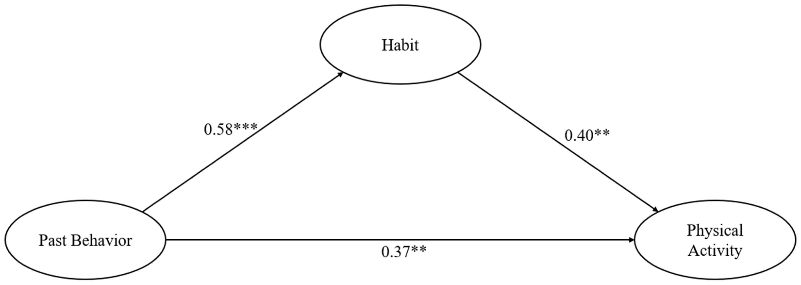 Behavsci 14 00445 g001