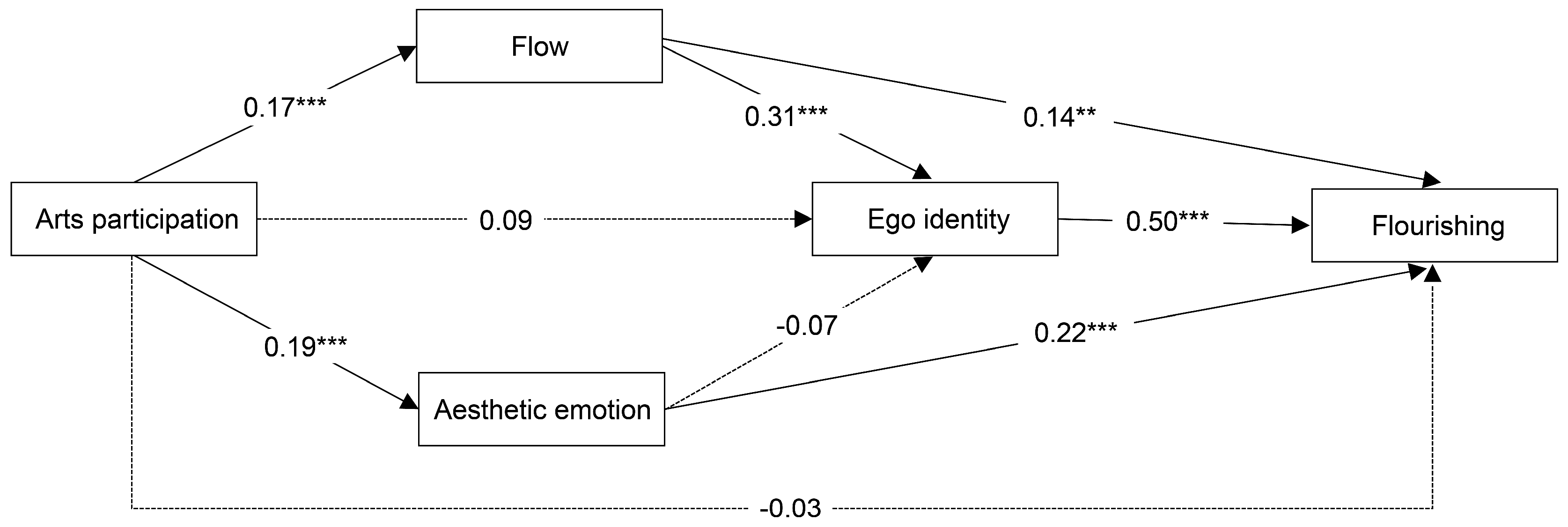 Behavsci 14 00448 g001