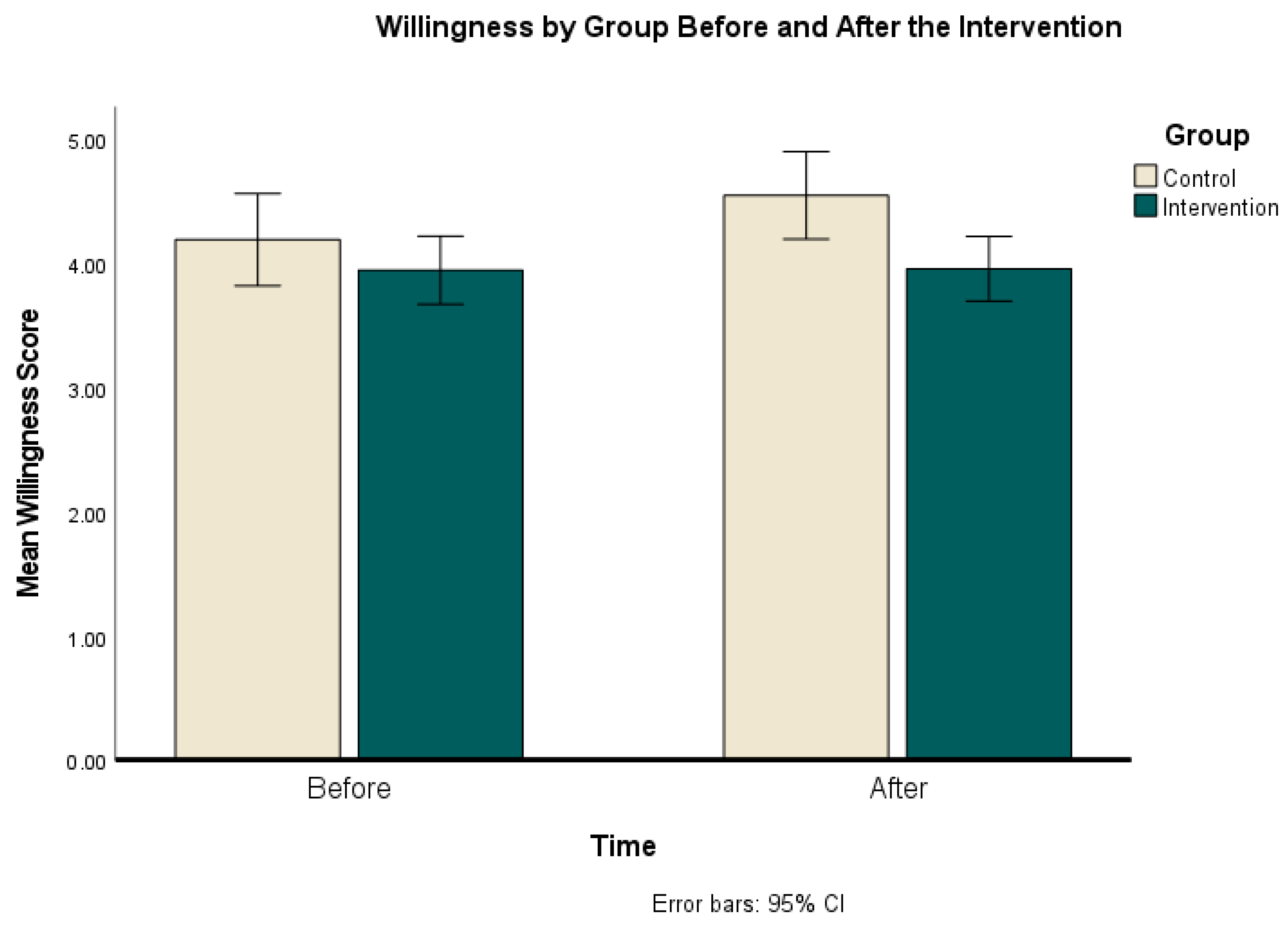 Behavsci 14 00449 g004