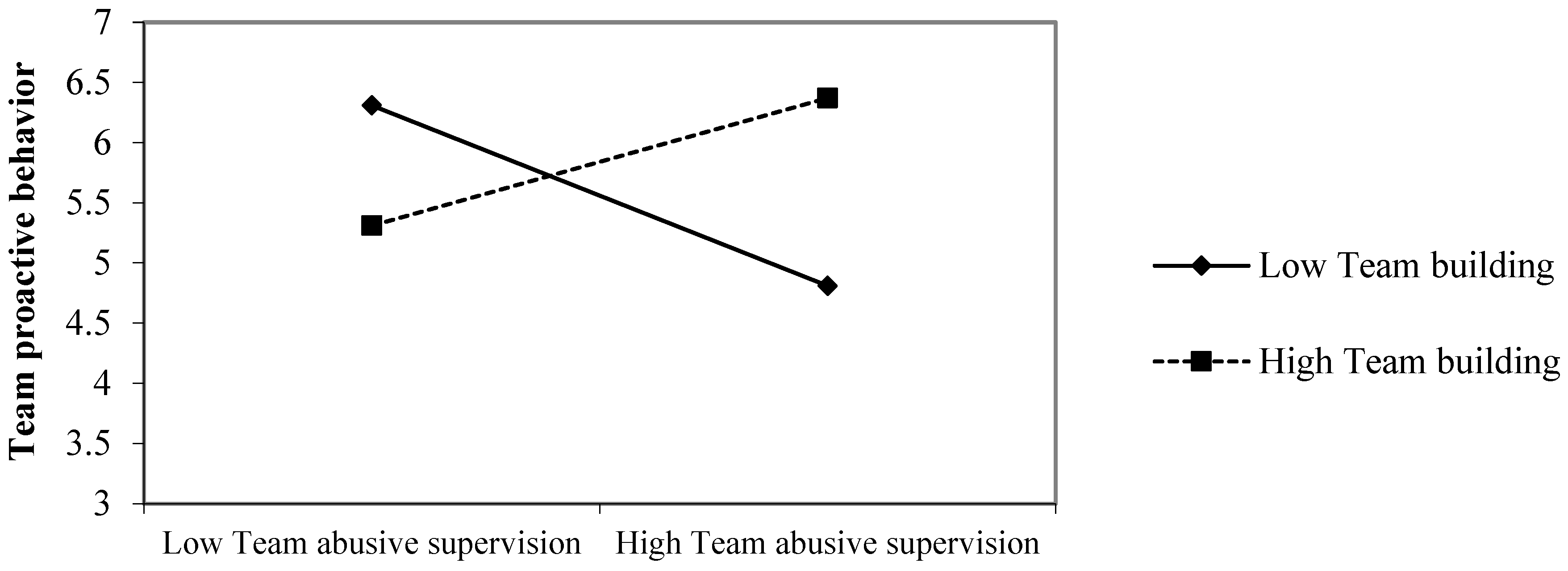 Behavsci 14 00456 g002