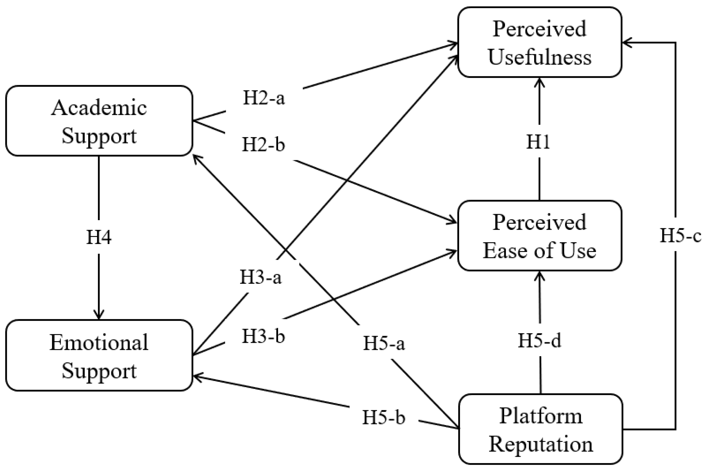 Behavsci 14 00461 g001