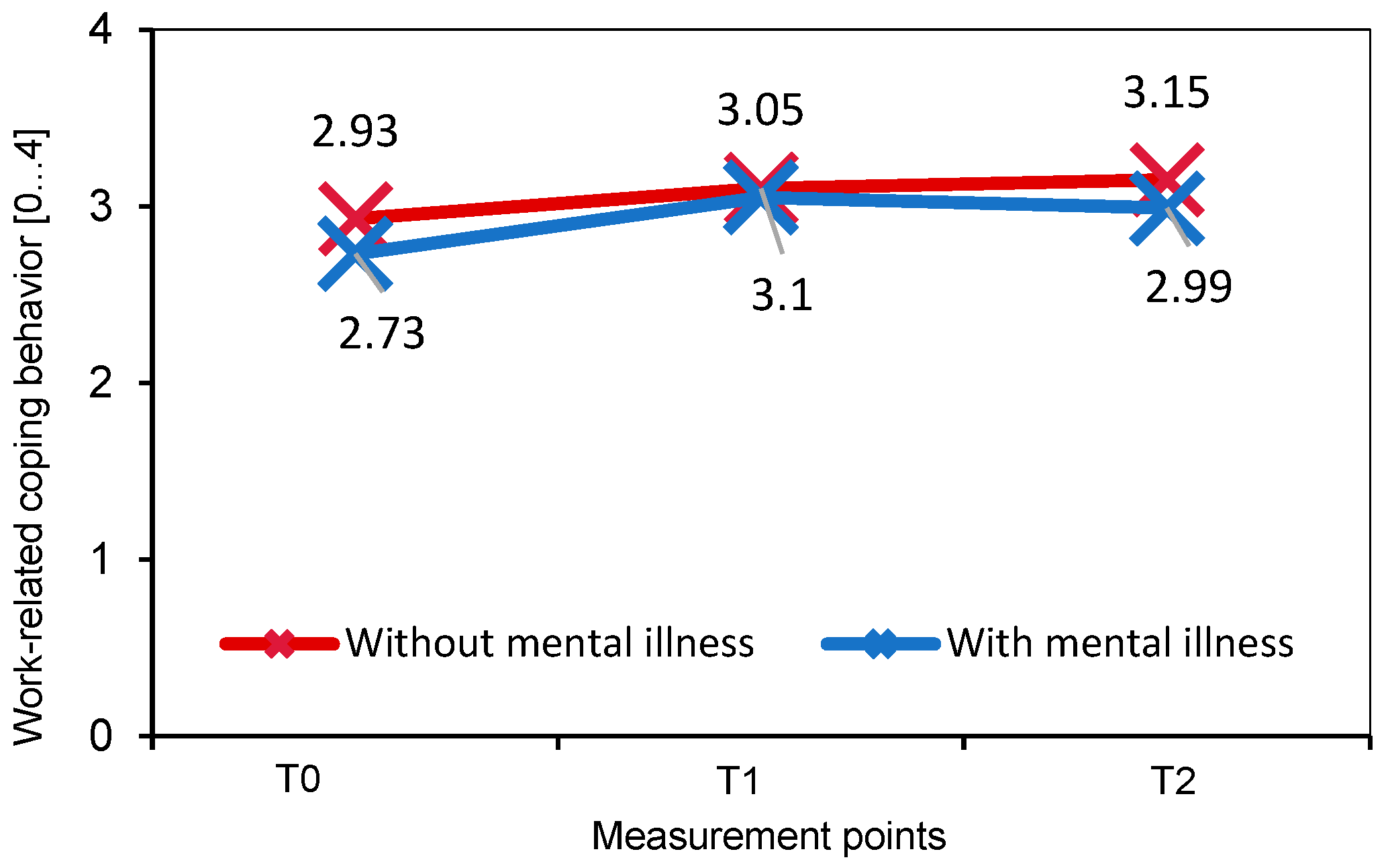 Behavsci 14 00462 g003