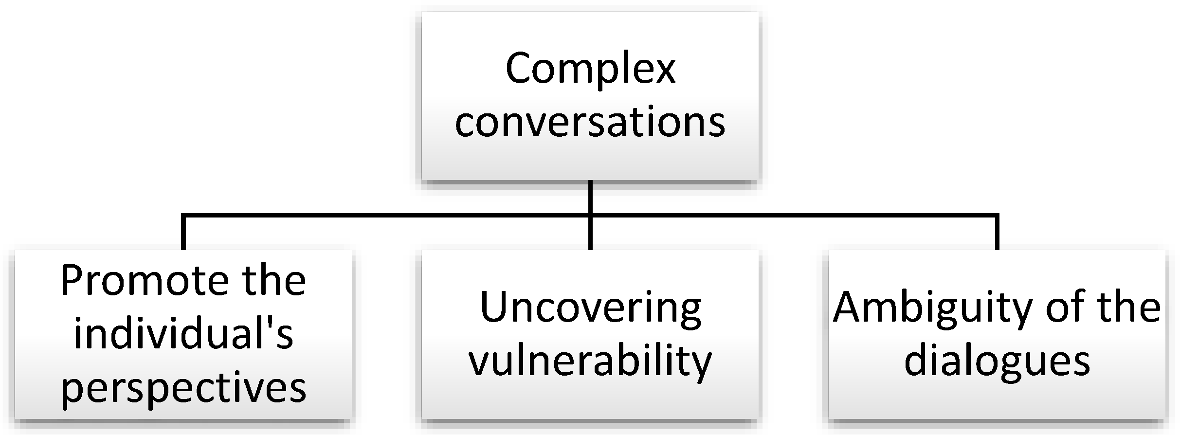 Behavsci 14 00464 g001