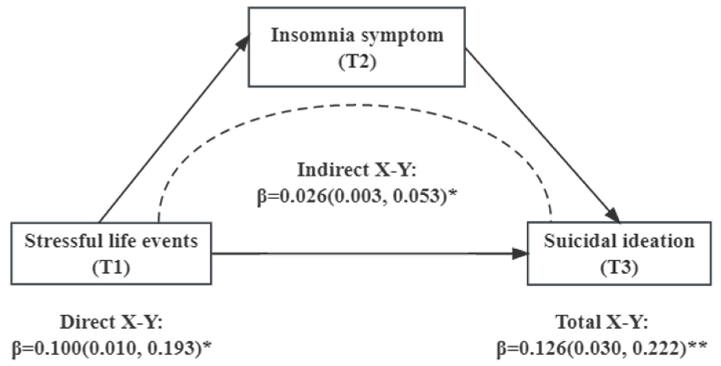 Behavsci 14 00467 g002