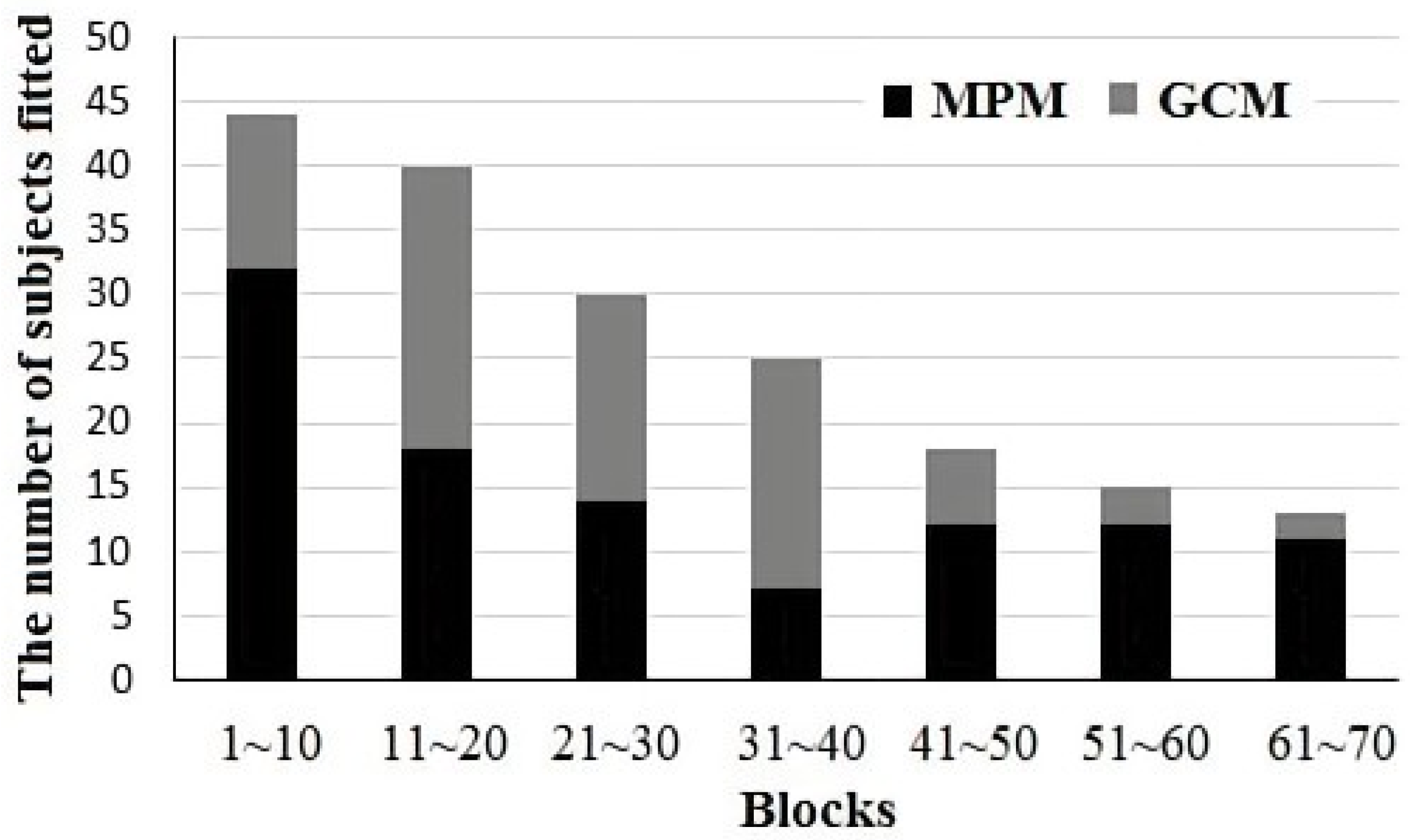 Behavsci 14 00470 g003