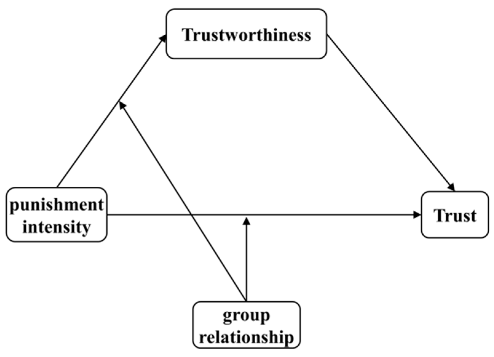 Behavsci 14 00471 g001