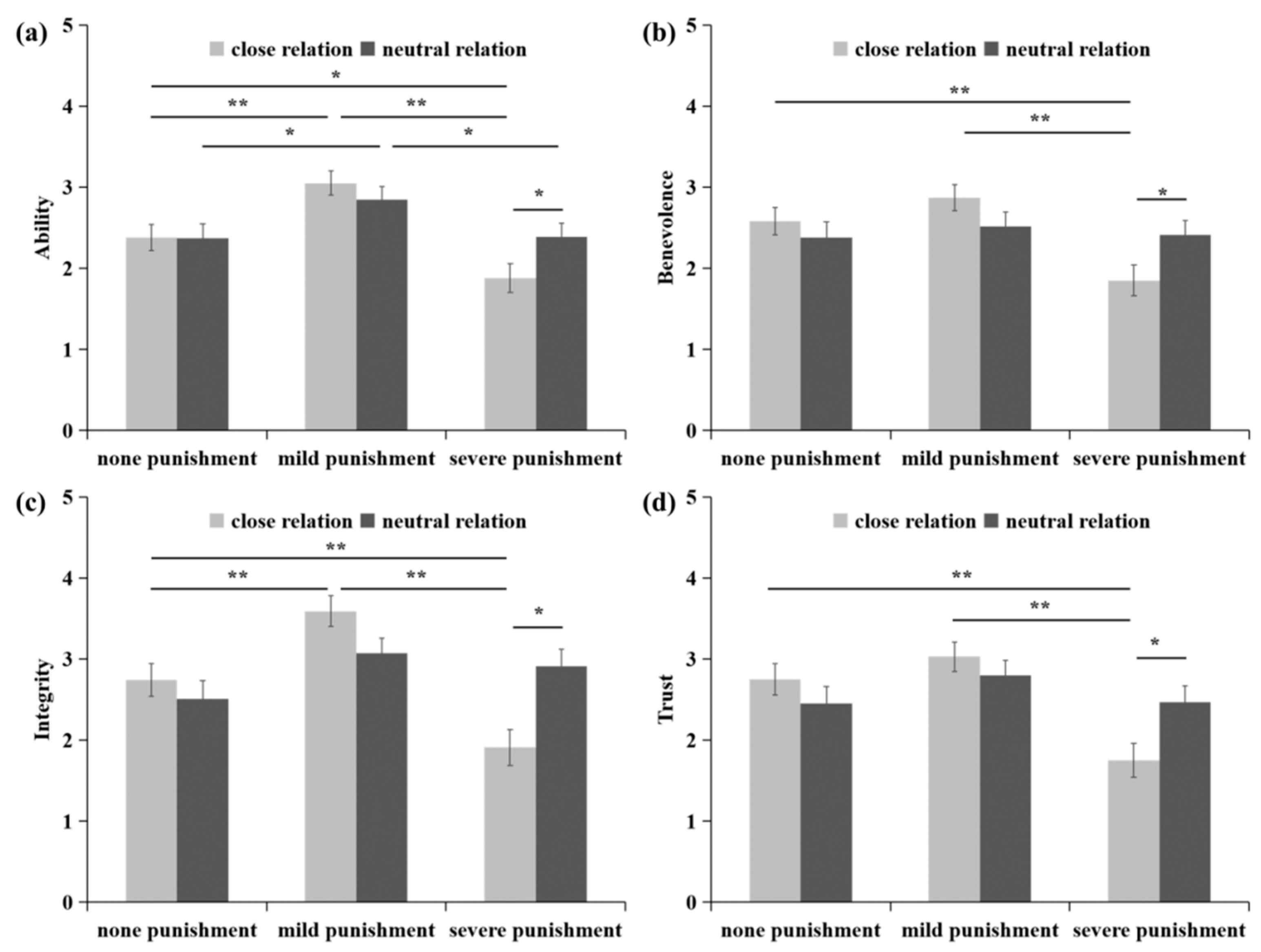 Behavsci 14 00471 g002