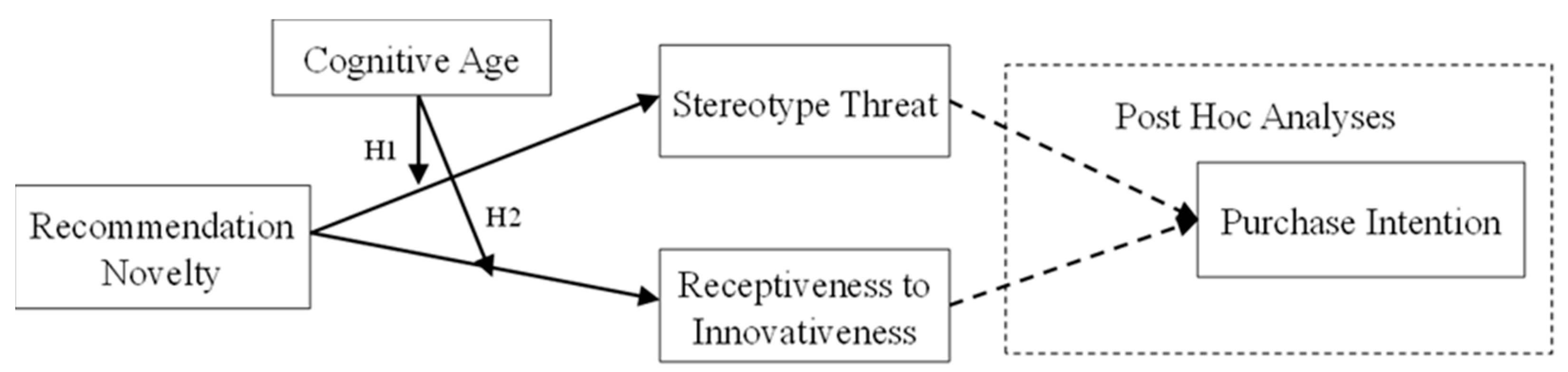 Behavsci 14 00473 g001