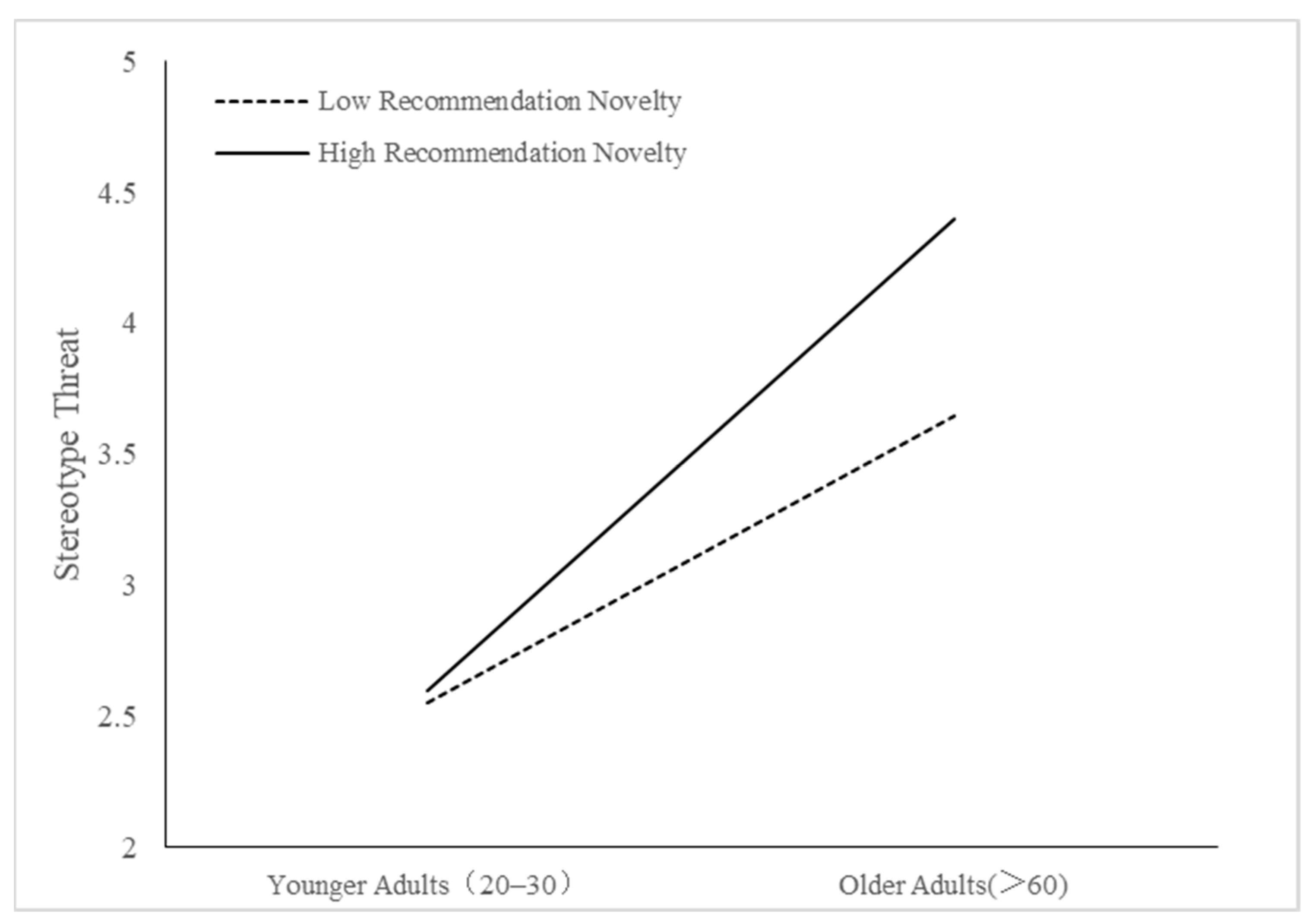 Behavsci 14 00473 g002