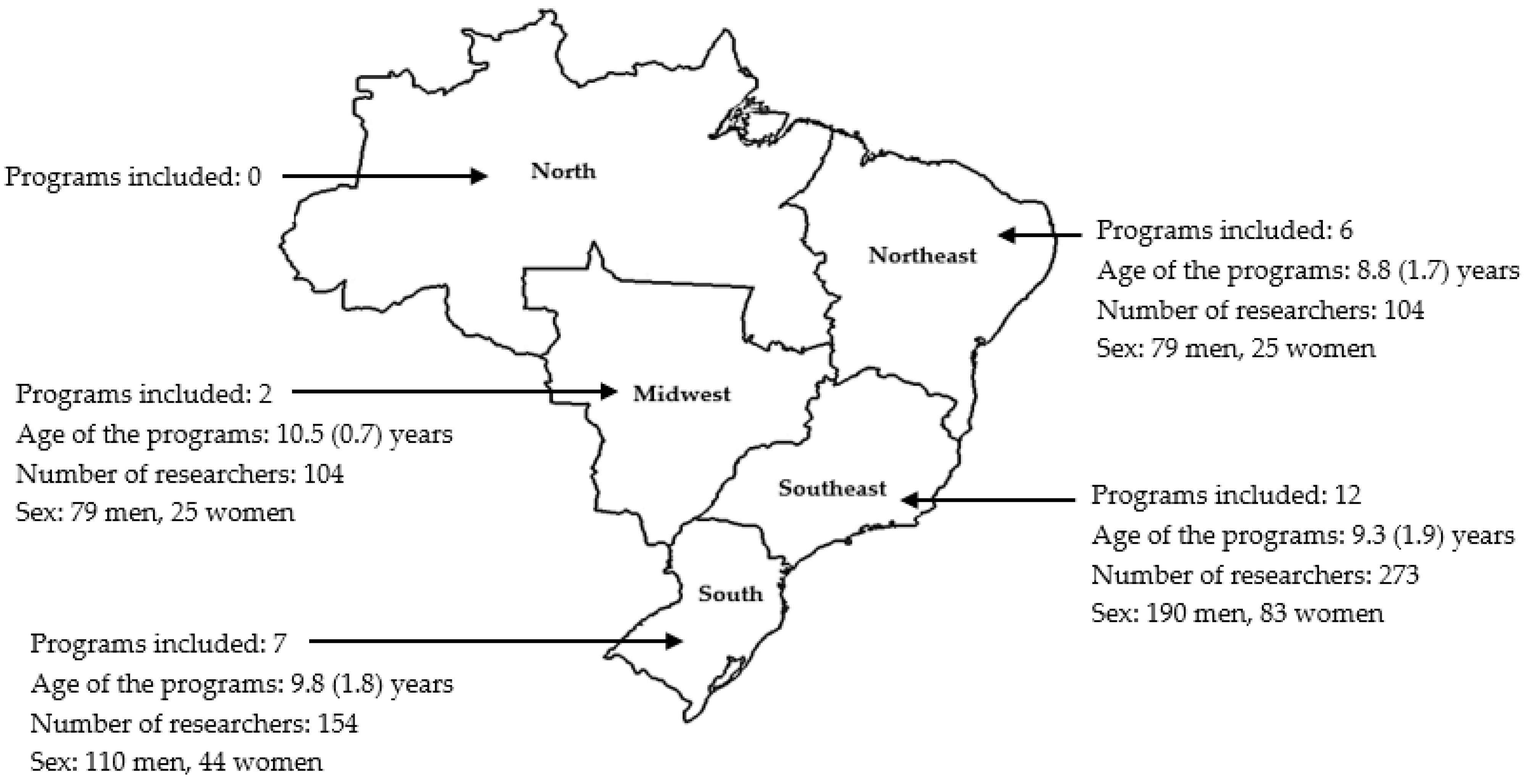 Behavsci 14 00475 g001