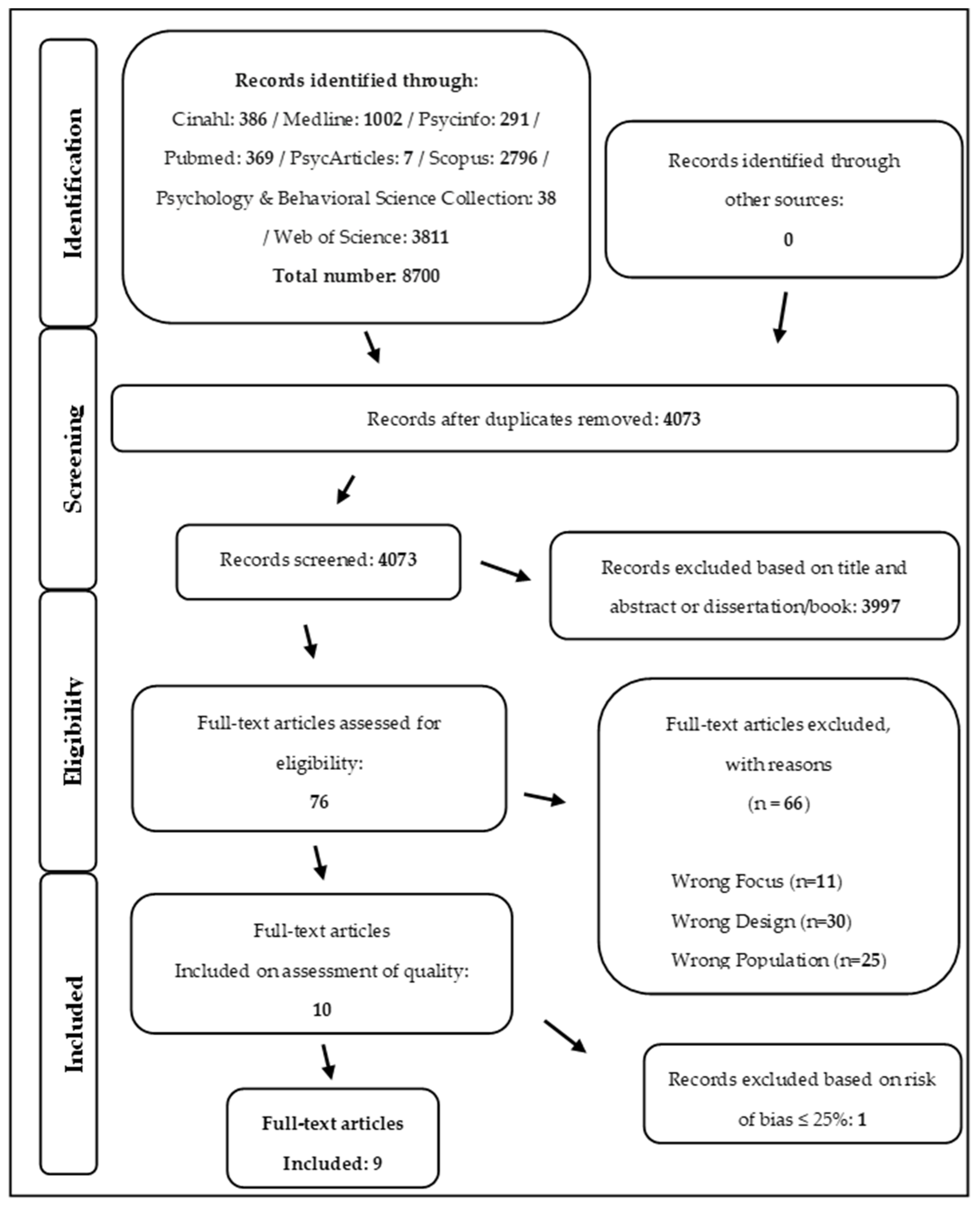 Behavsci 14 00481 g001