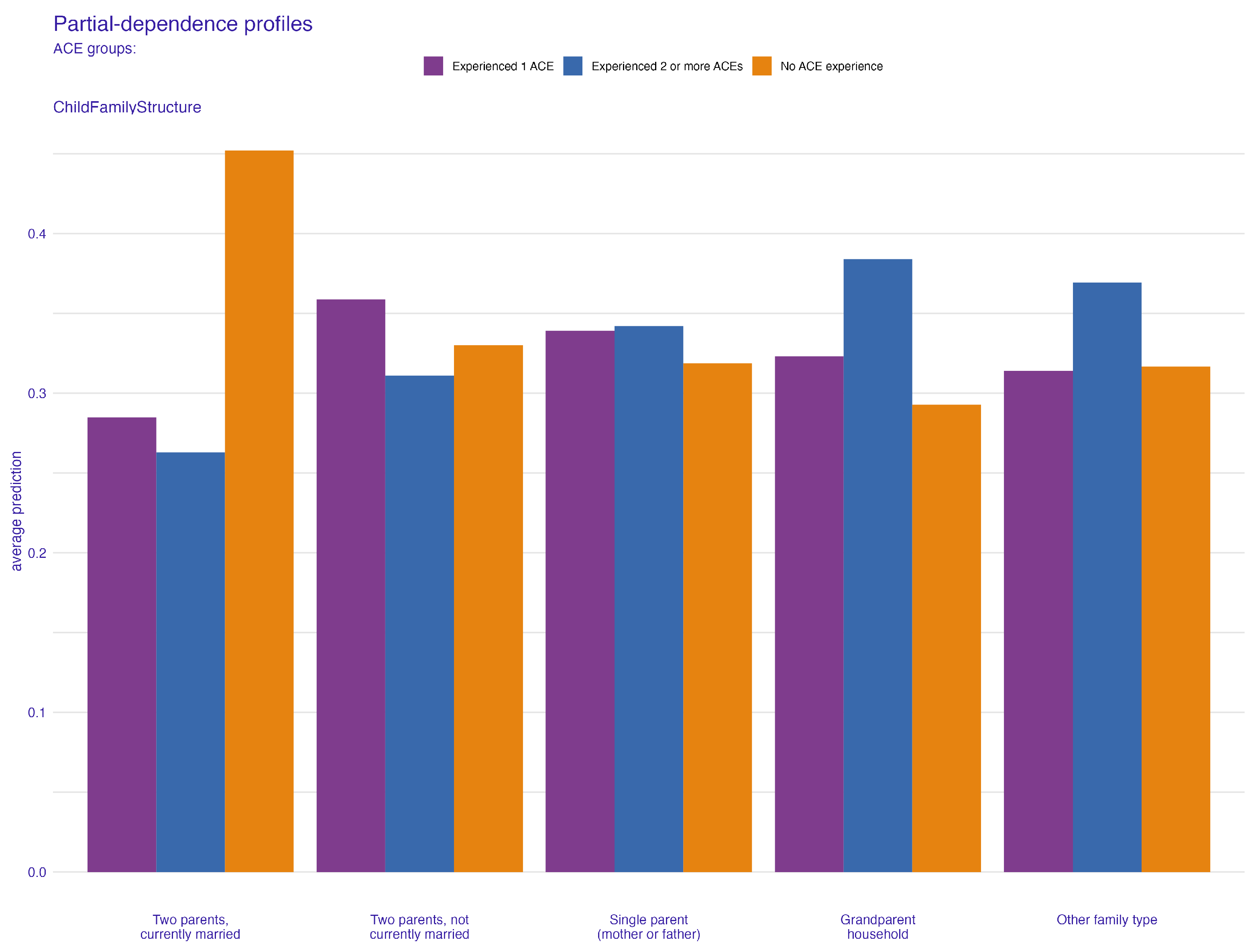 Behavsci 14 00487 g004